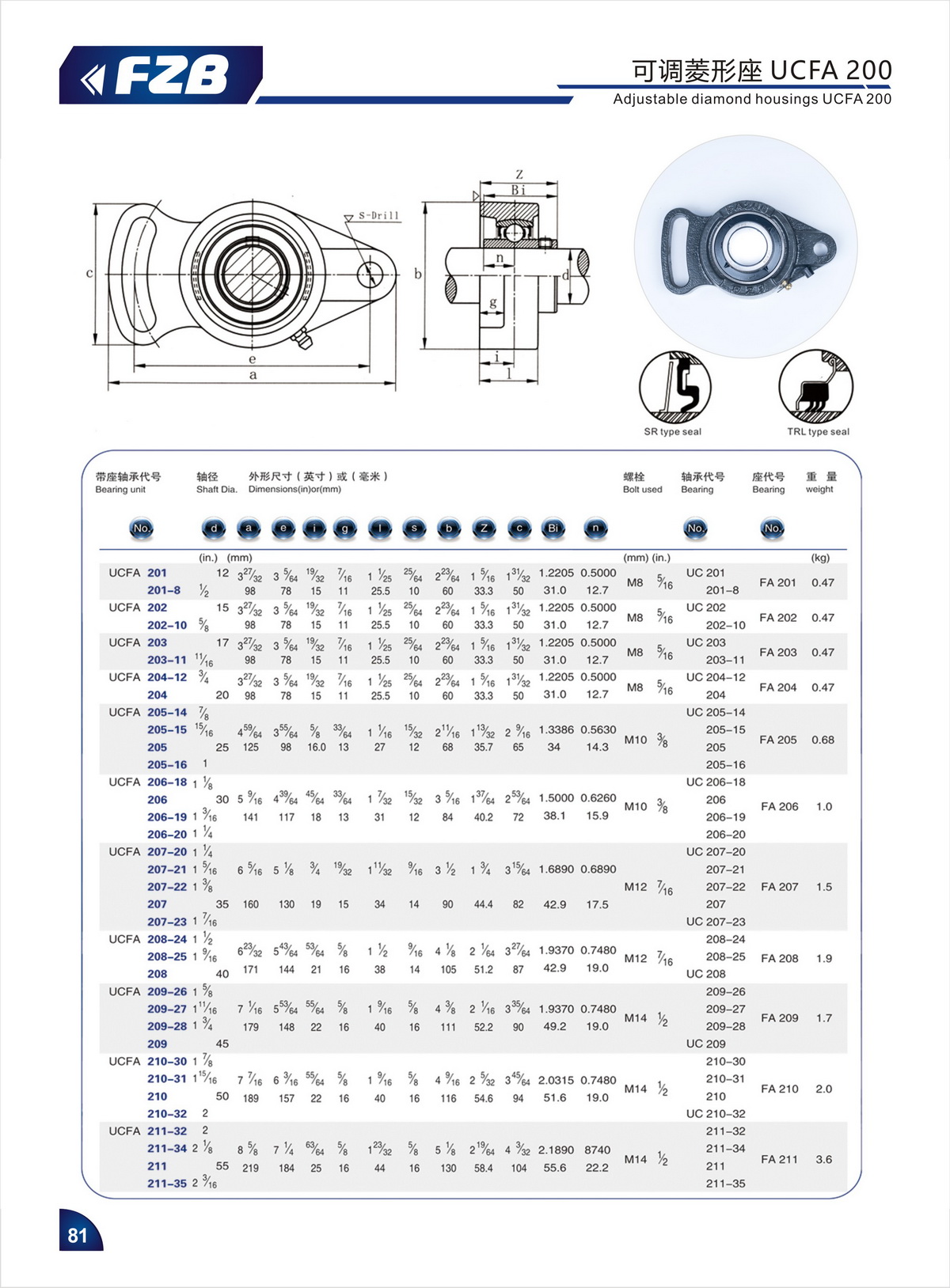 Bearing Unit