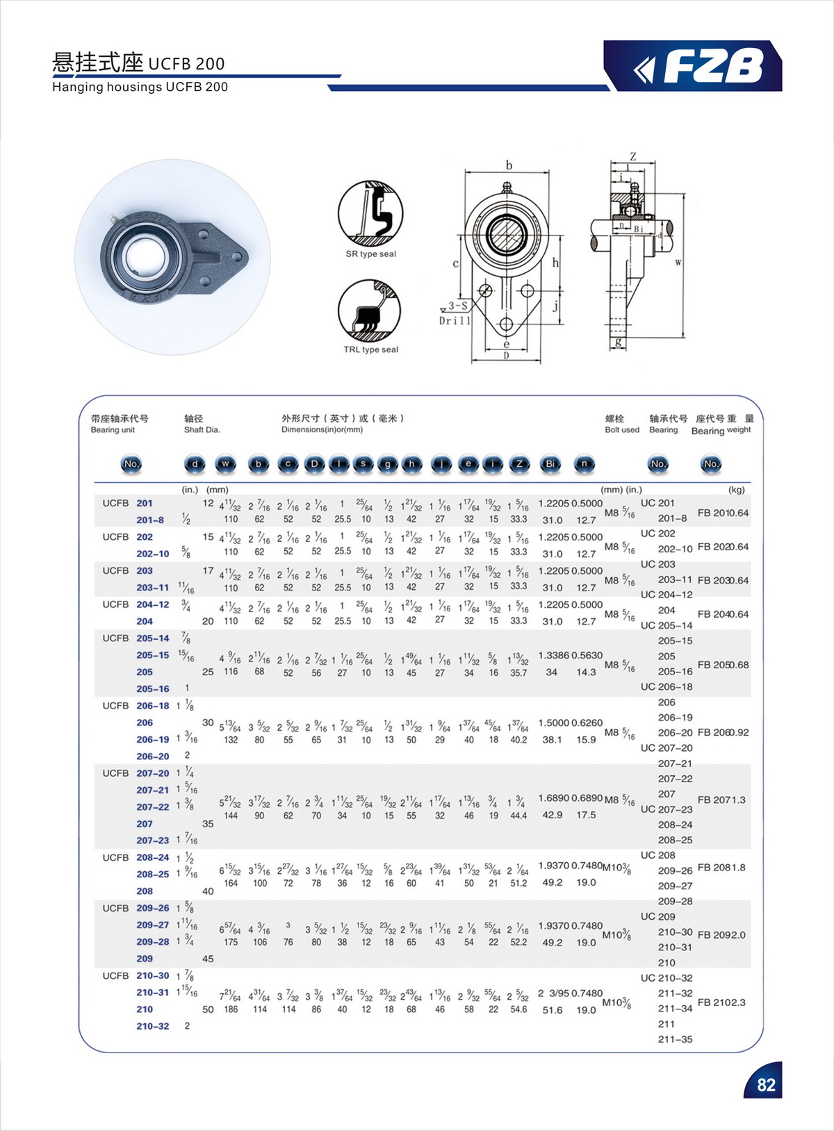 Bearing Unit