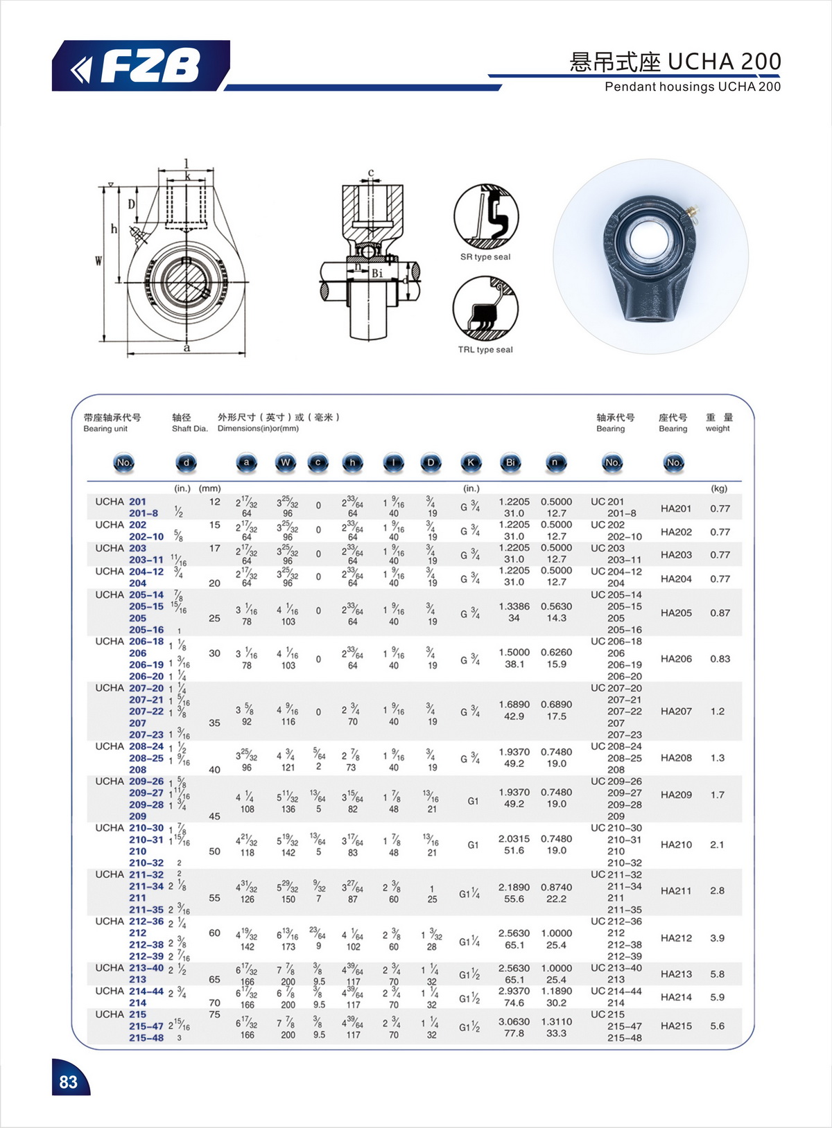 Bearing Unit