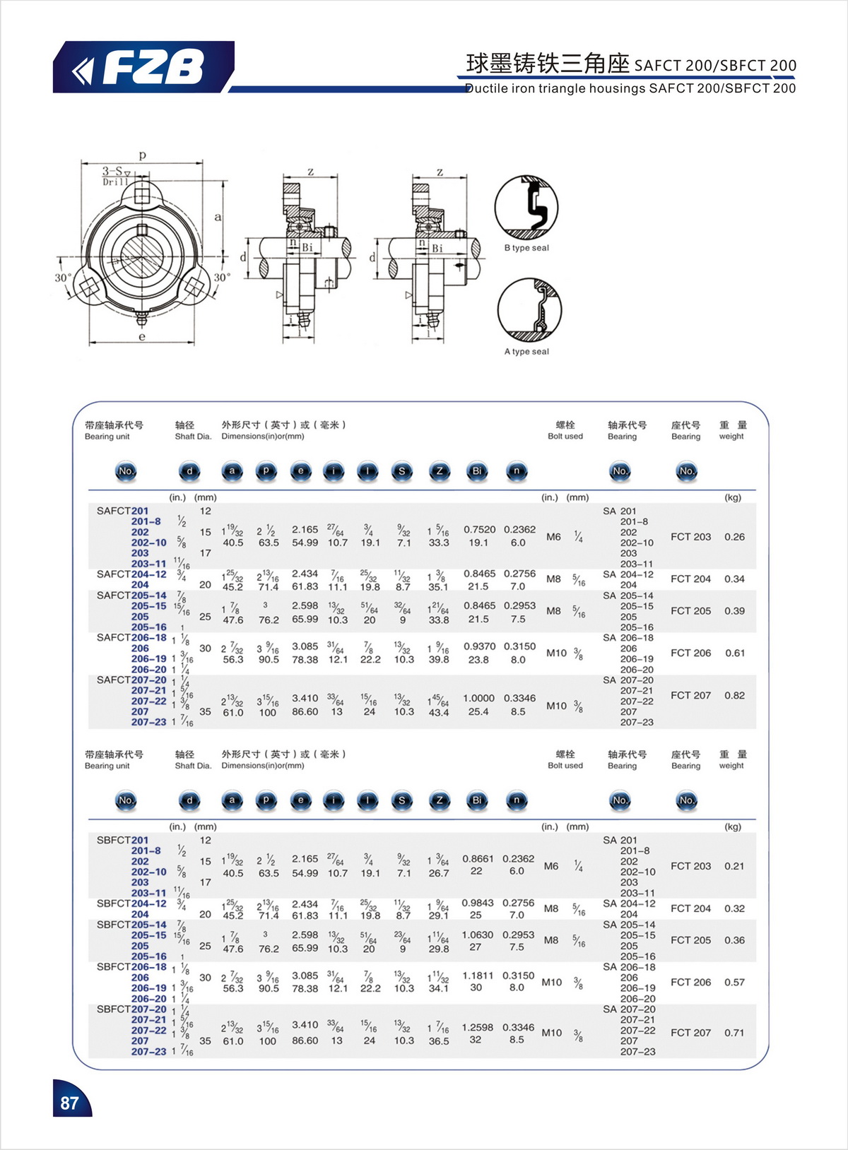 Bearing Unit