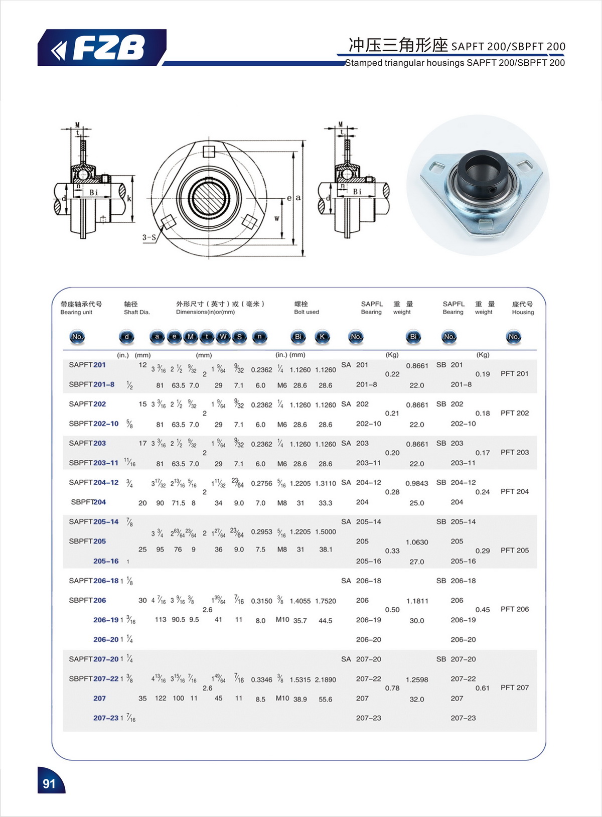 Bearing Unit