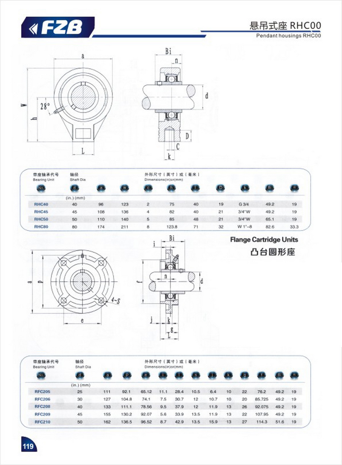 Bearing Unit