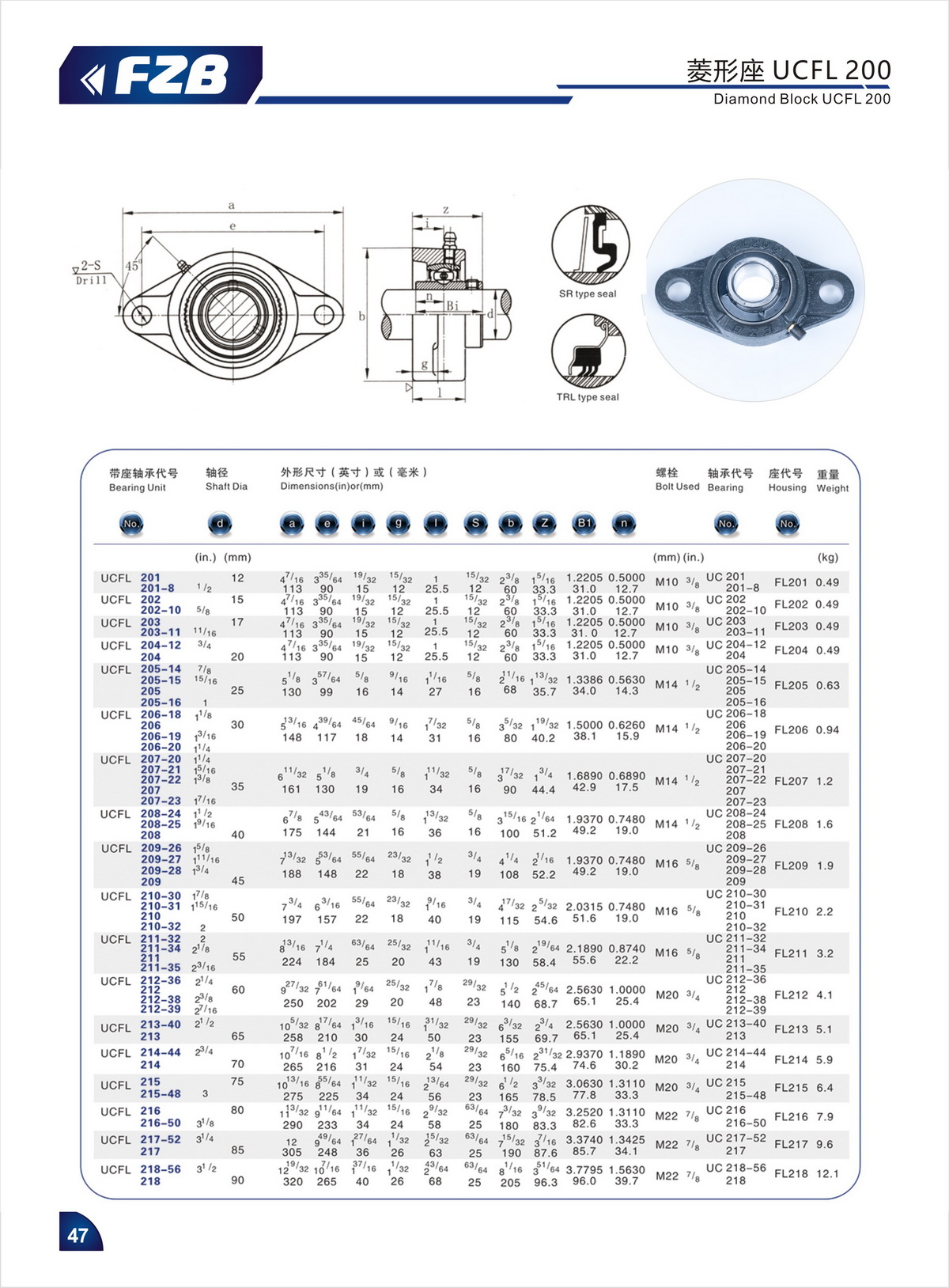 Bearing Unit