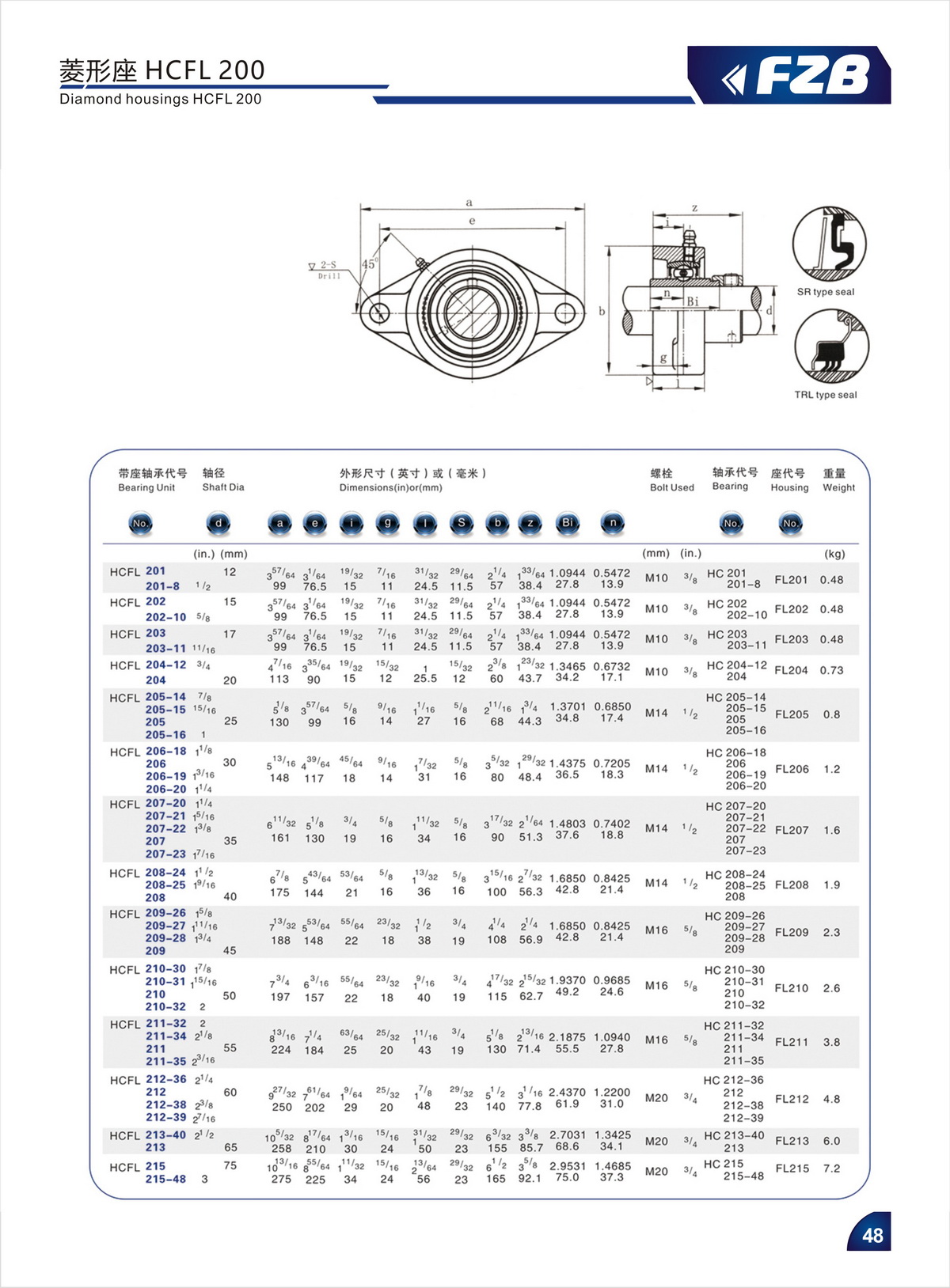 Bearing Unit