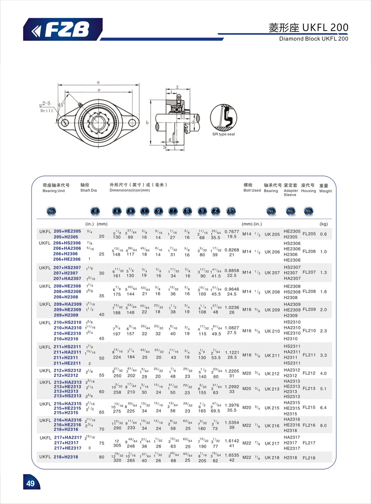 Bearing Unit