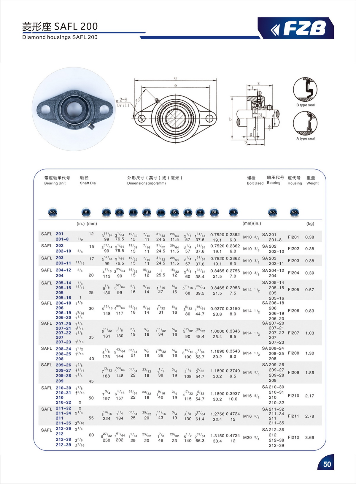 Bearing Unit