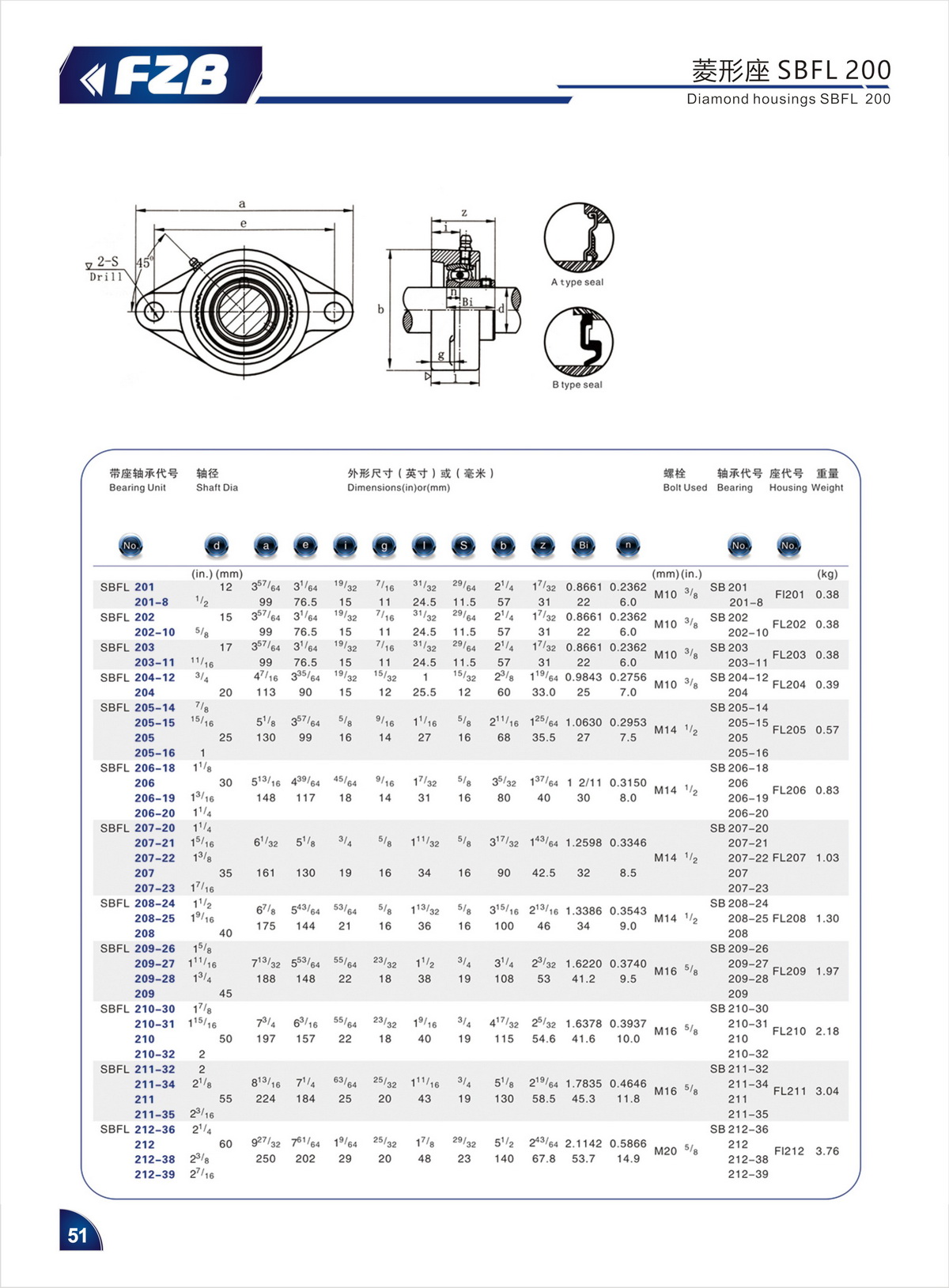 Bearing Unit