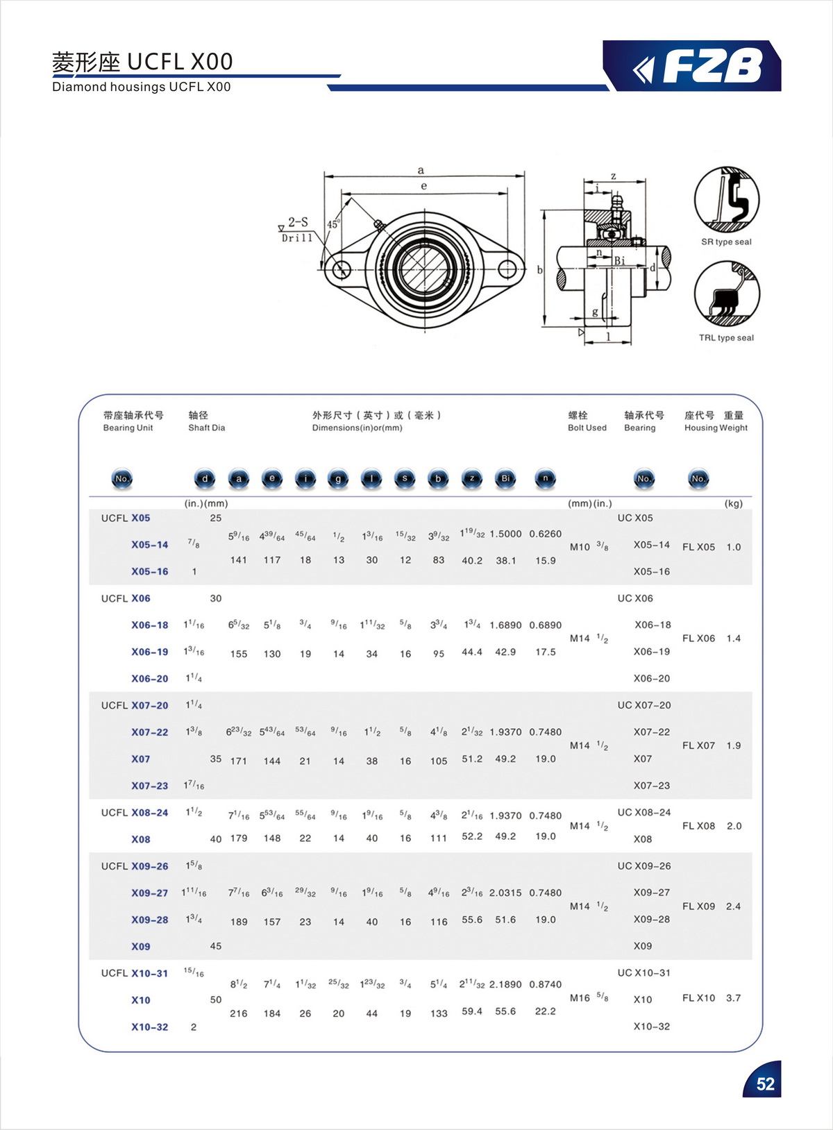 Bearing Unit