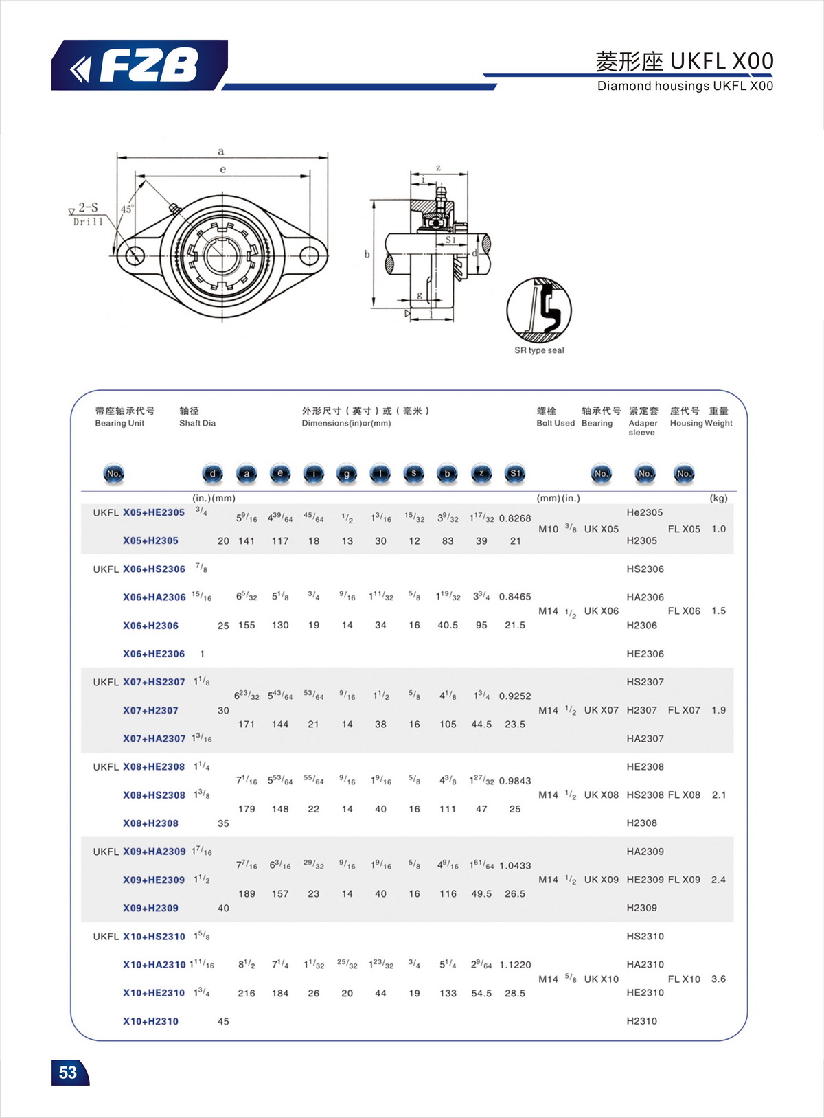 Bearing Unit