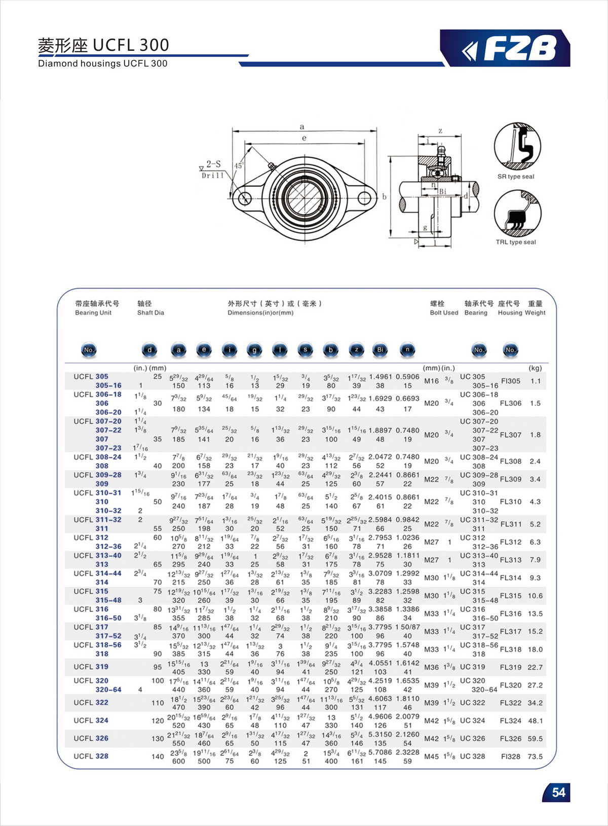 Bearing Unit