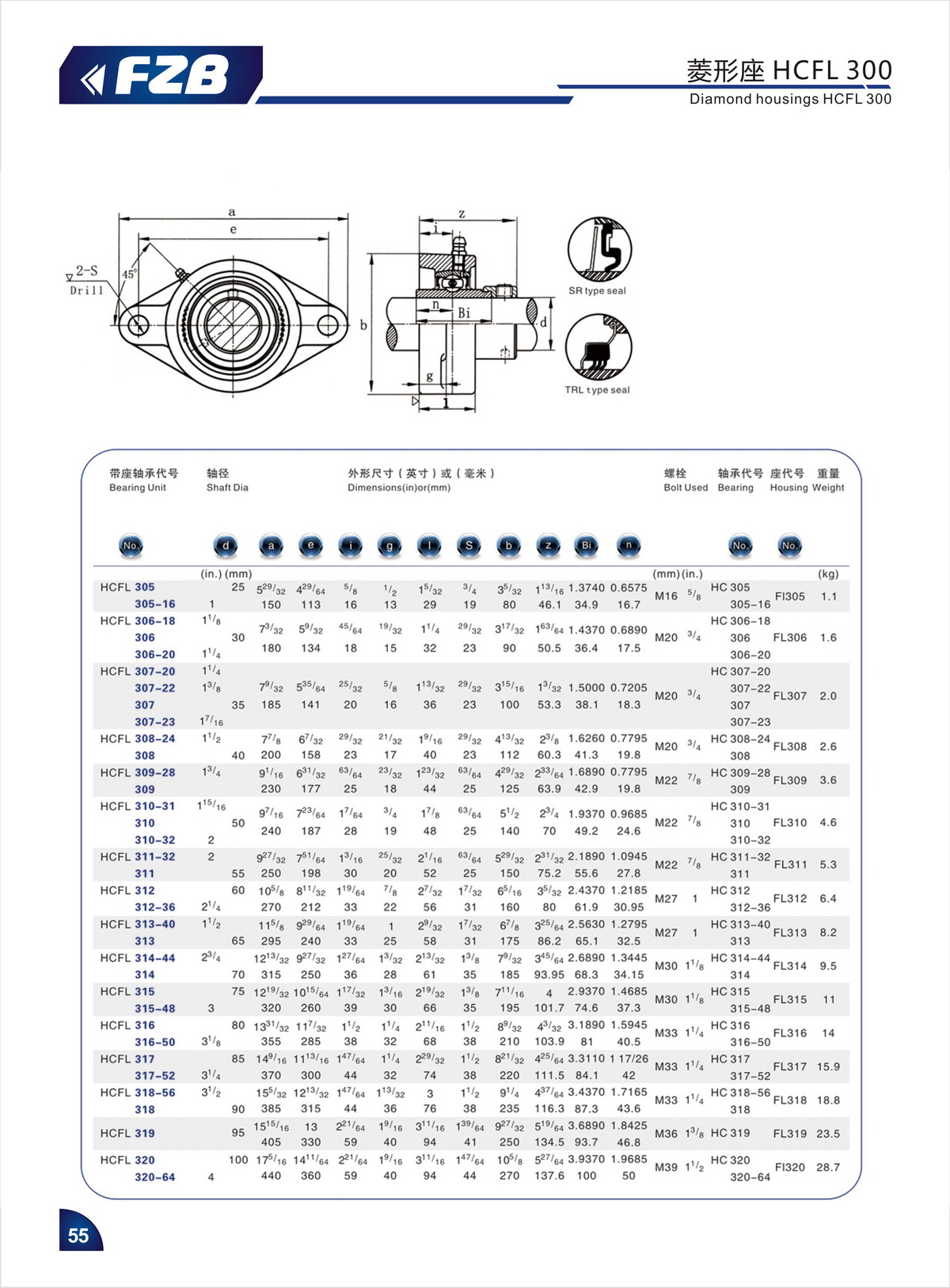 Bearing Unit