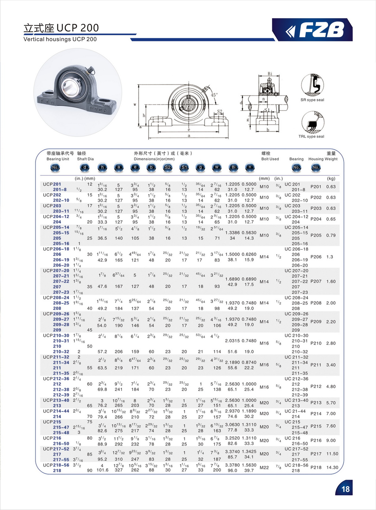 Bearing Unit