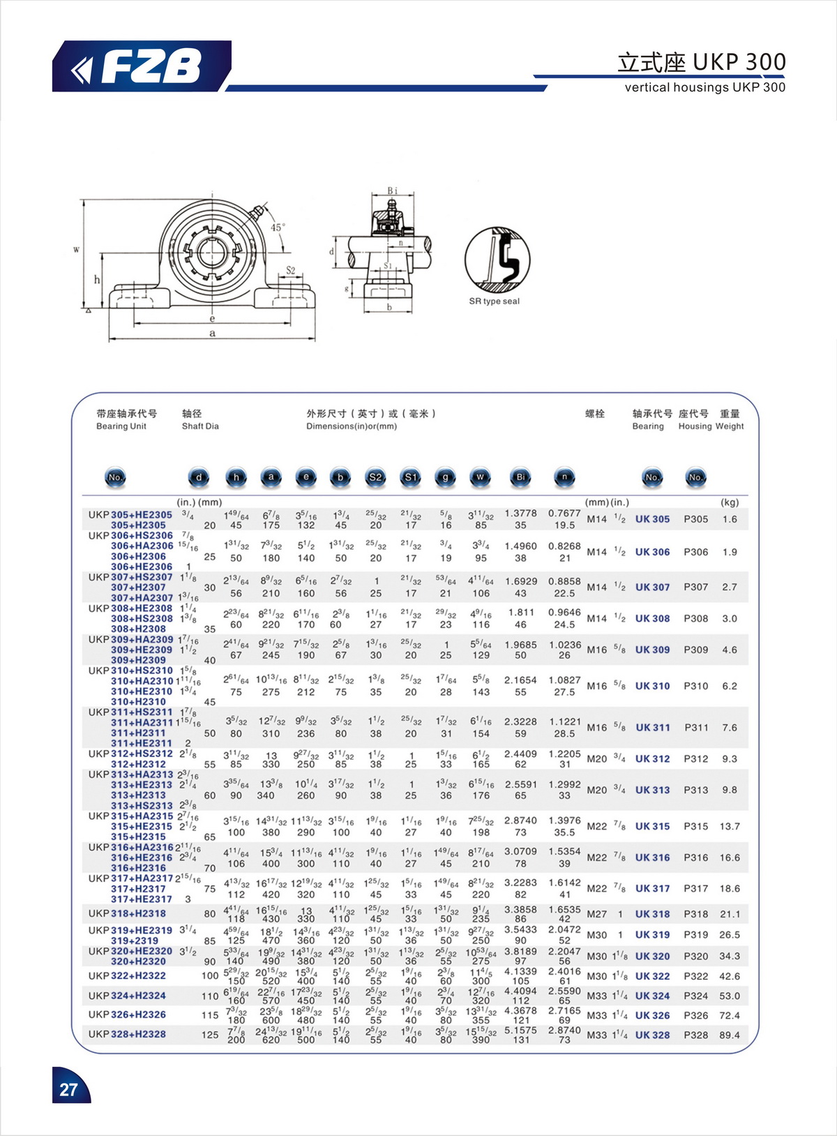 Bearing Unit