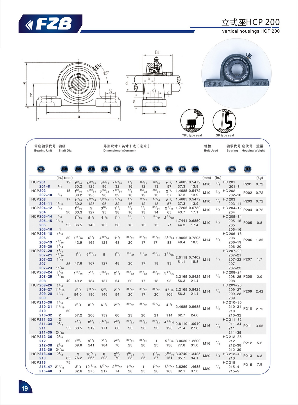 Bearing Unit