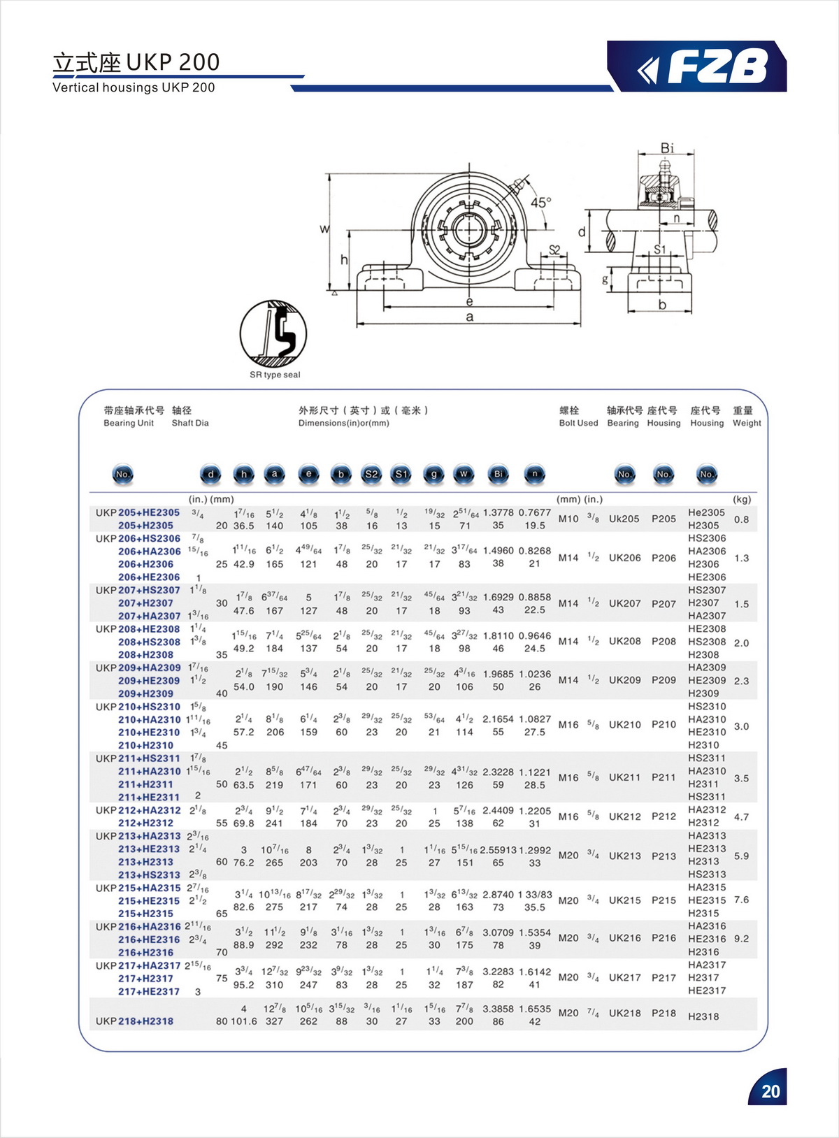 Bearing Unit