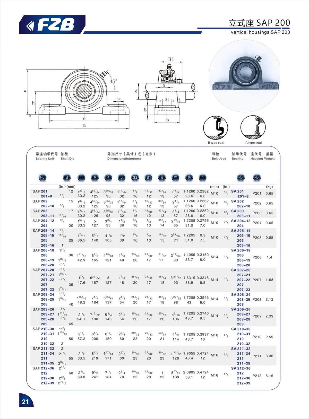 Bearing Unit