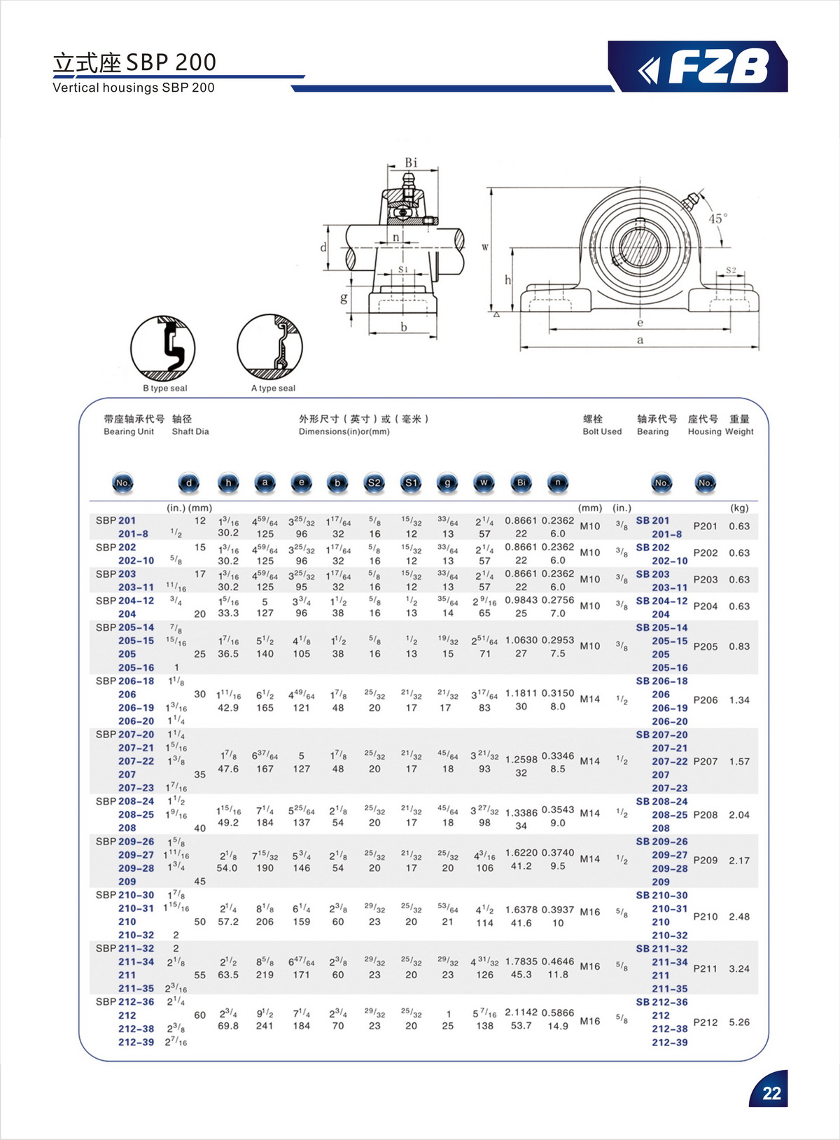 Bearing Unit