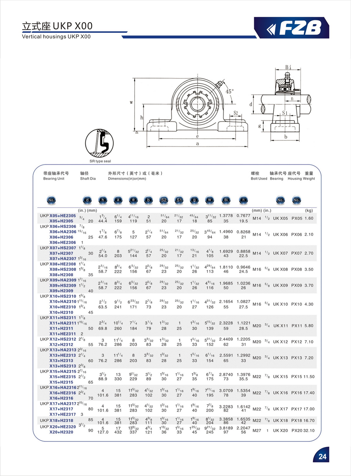 Bearing Unit