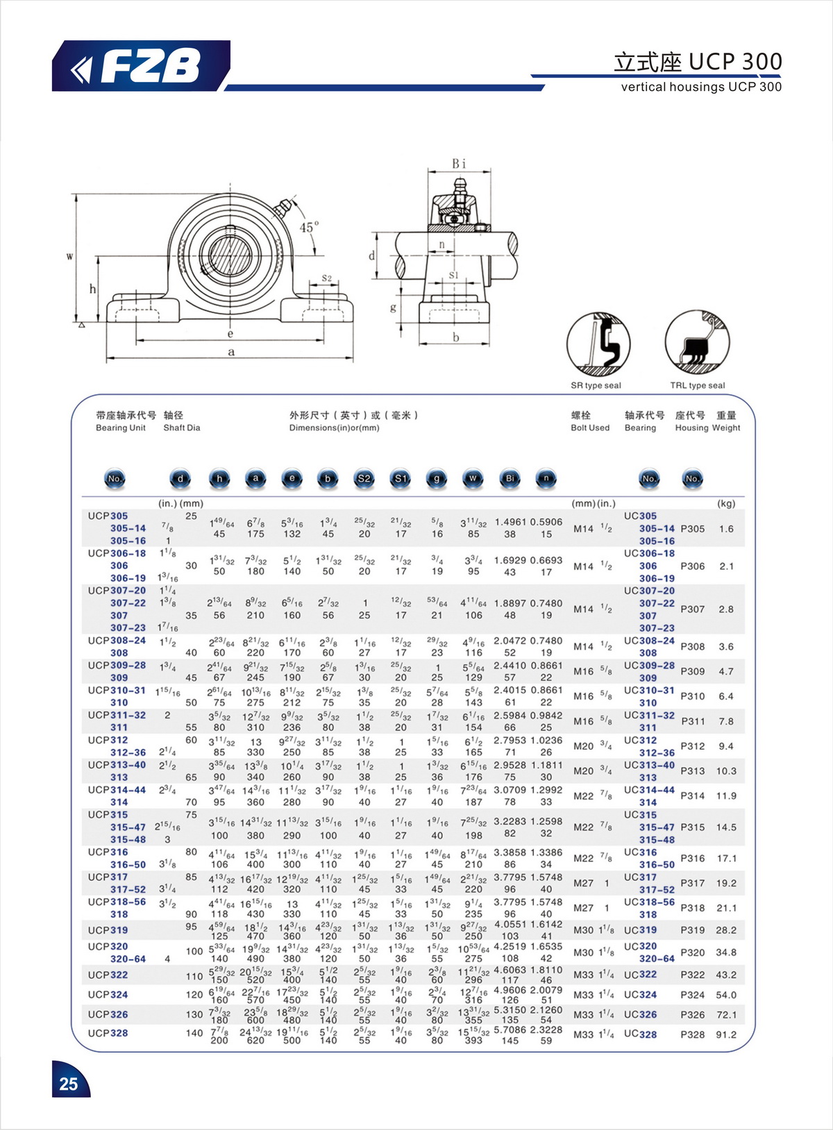 Bearing Unit