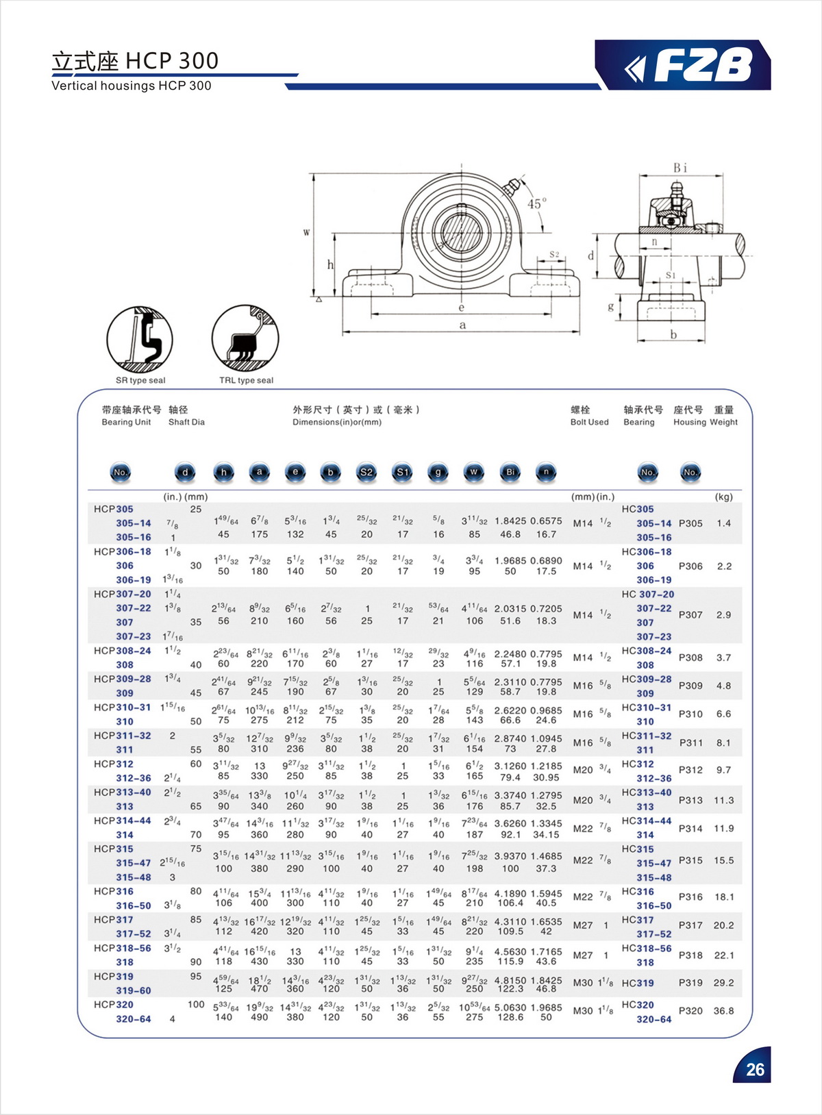 Bearing Unit