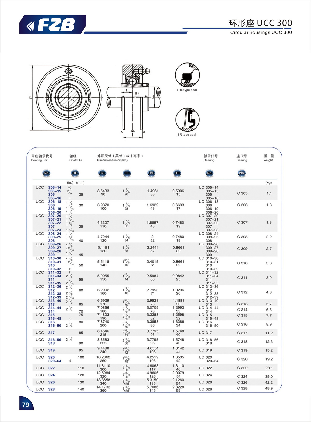 Bearing Unit