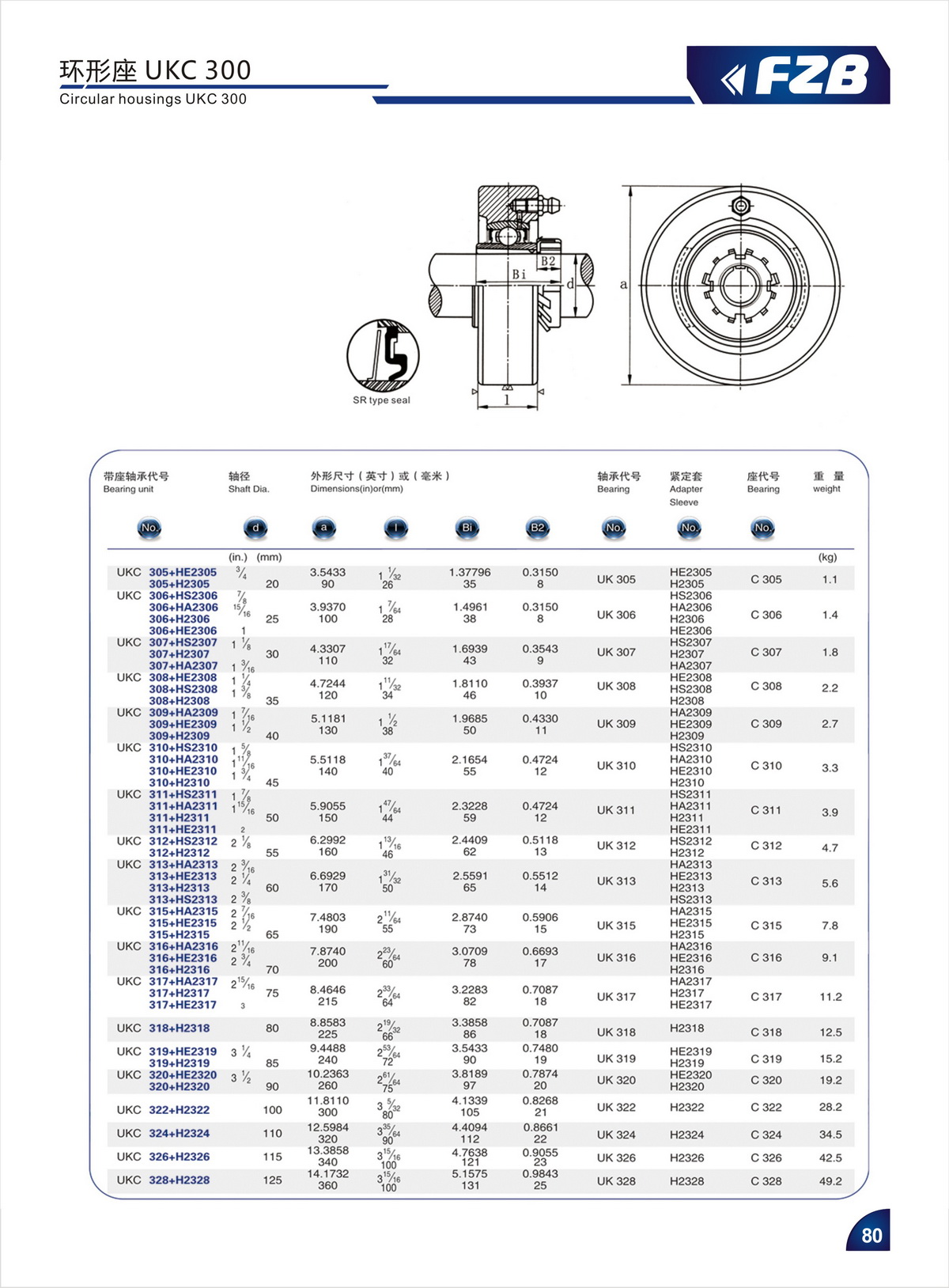 Bearing Unit