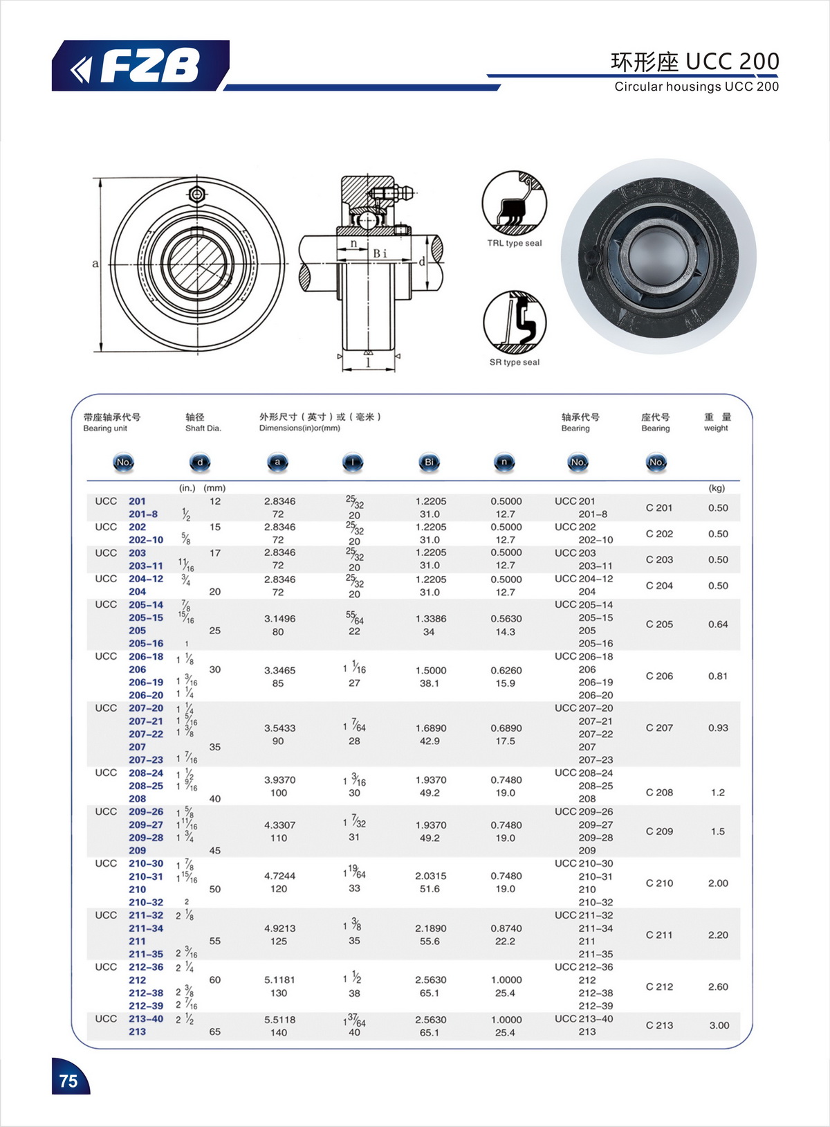 Bearing Unit