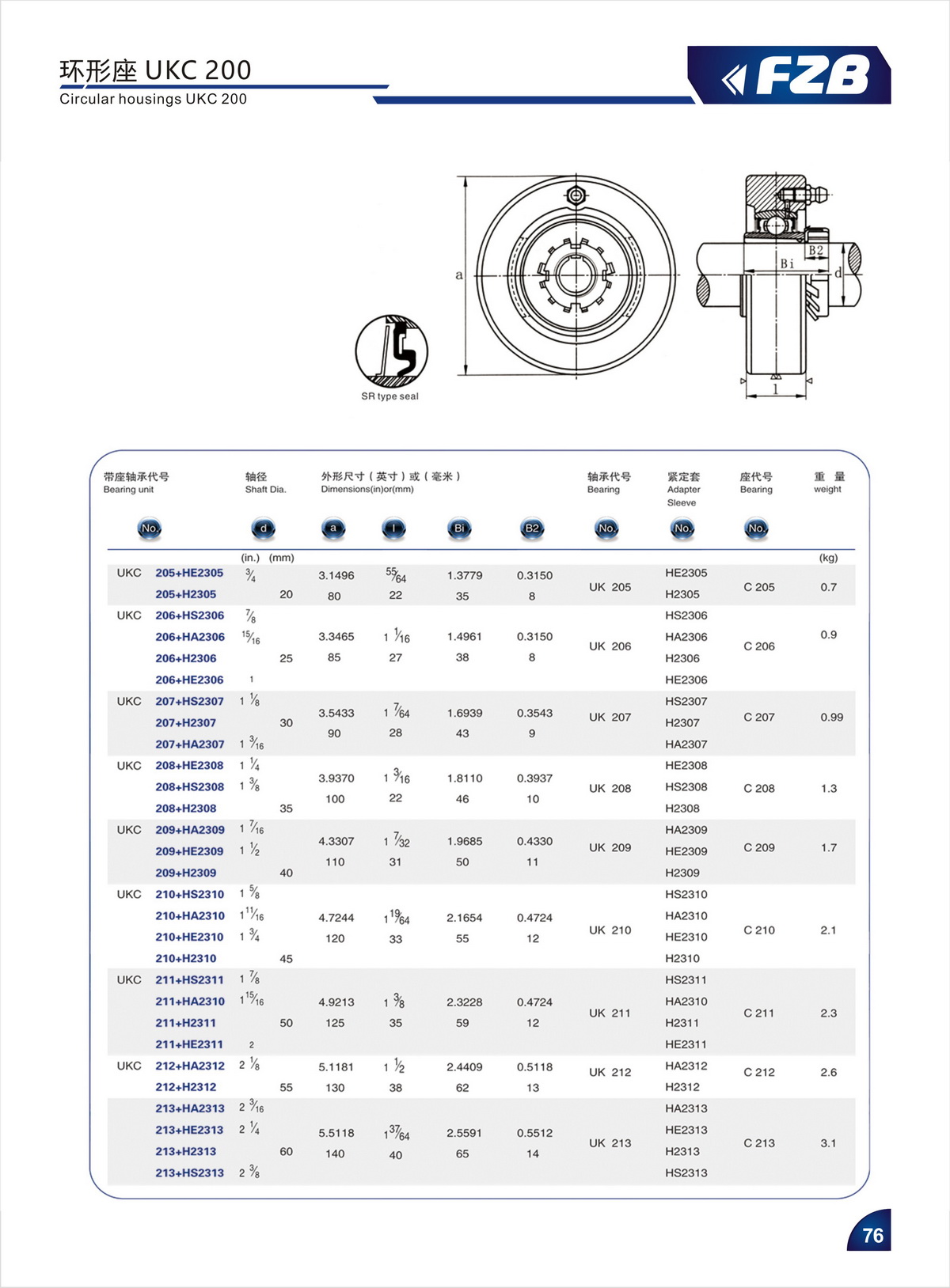 Bearing Unit