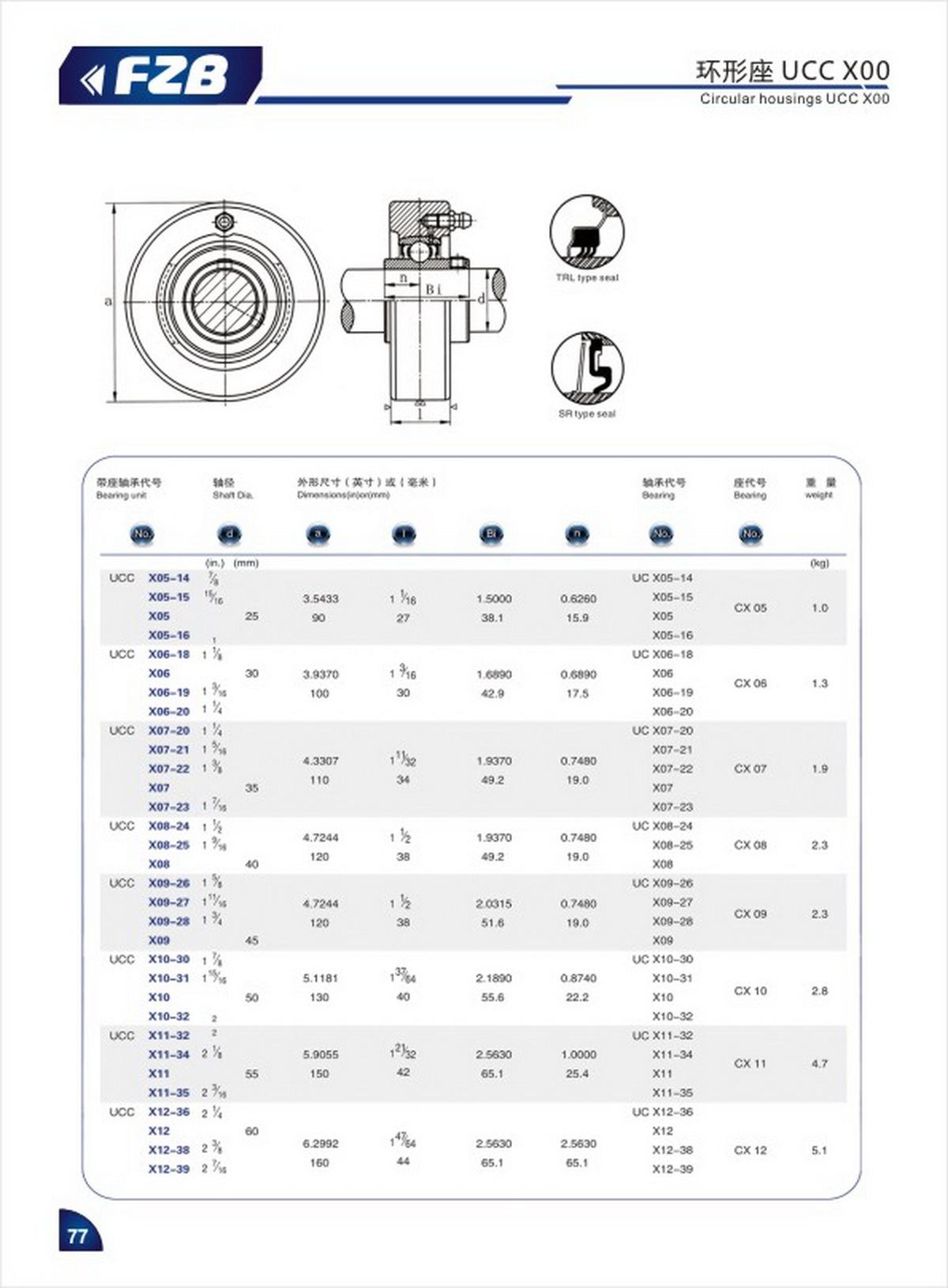 Bearing Unit