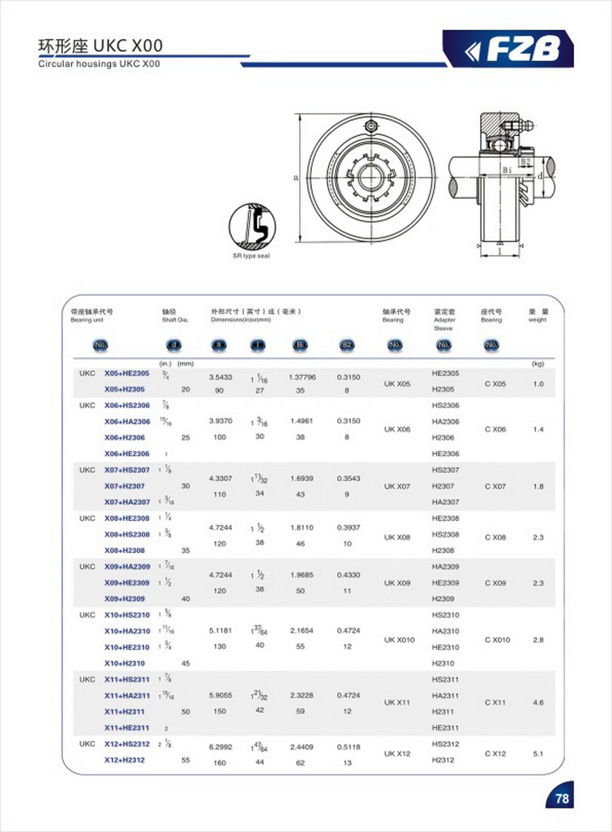 Bearing Unit