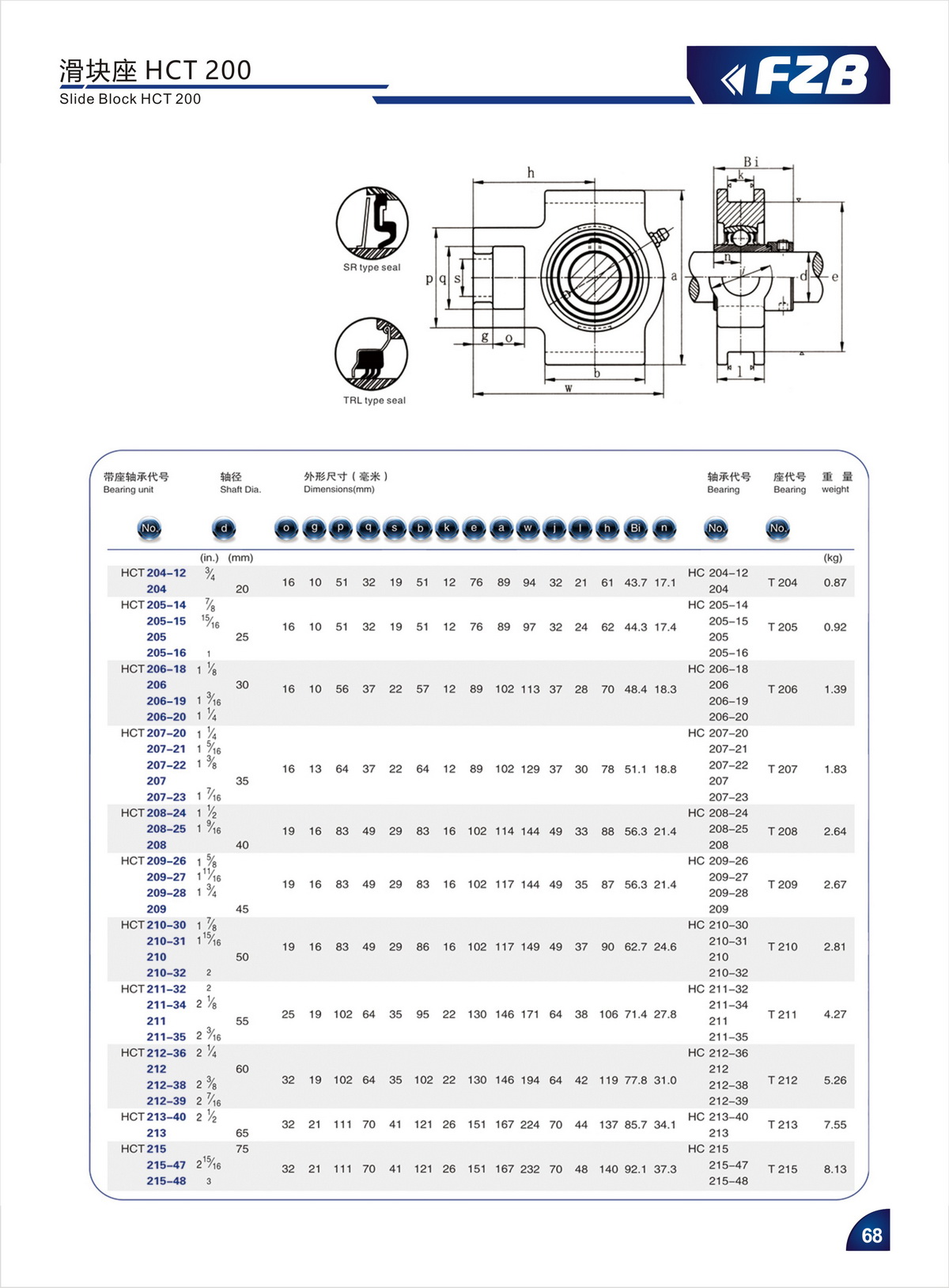 Bearing Unit