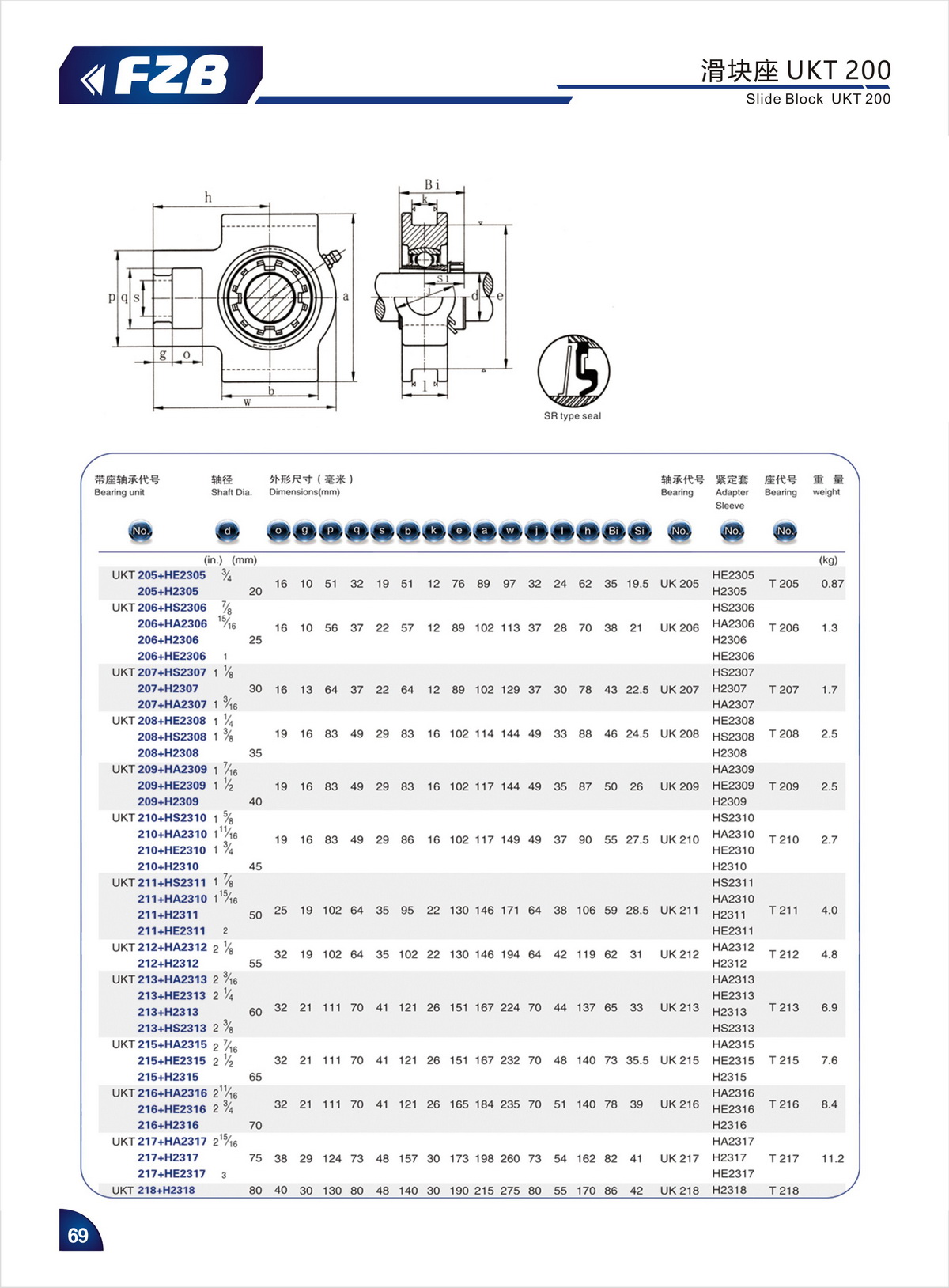 Bearing Unit