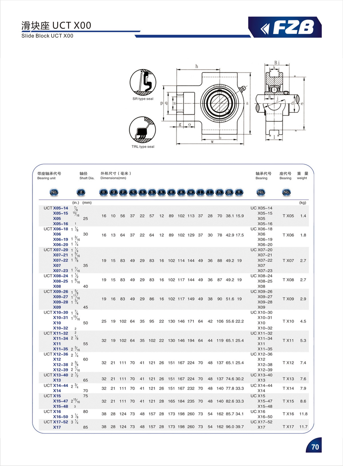 Bearing Unit