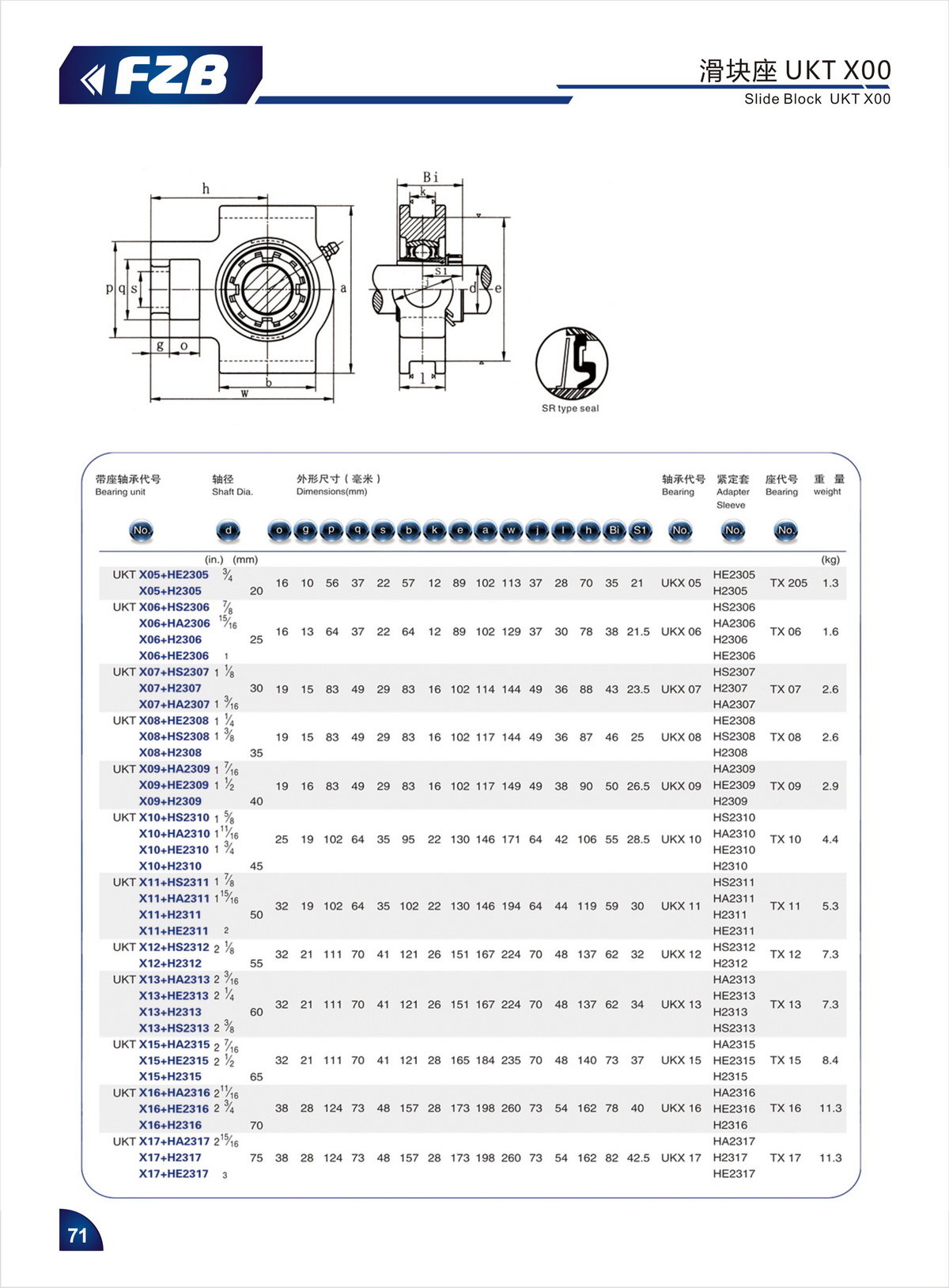 Bearing Unit