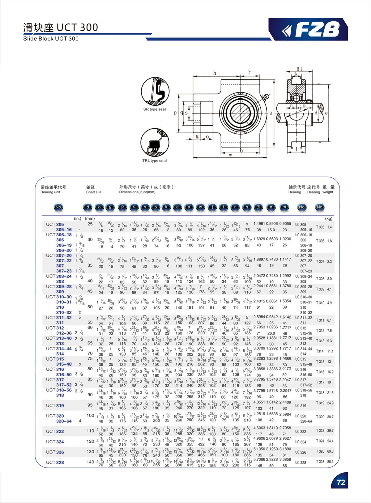 Bearing Unit