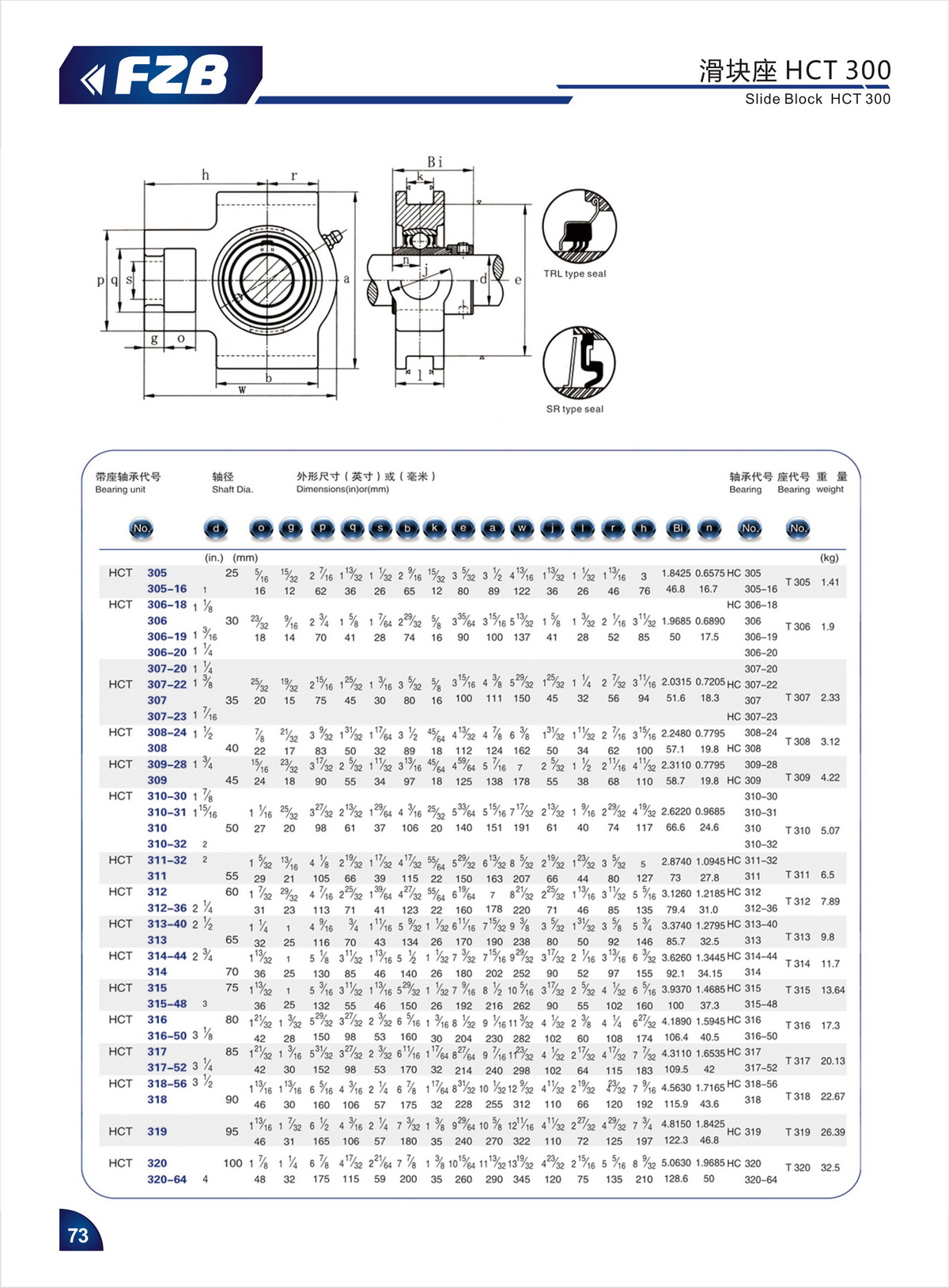 Bearing Unit