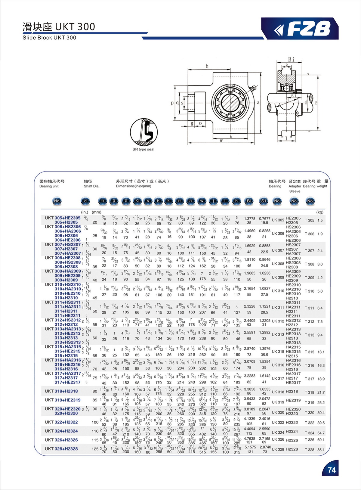 Bearing Unit