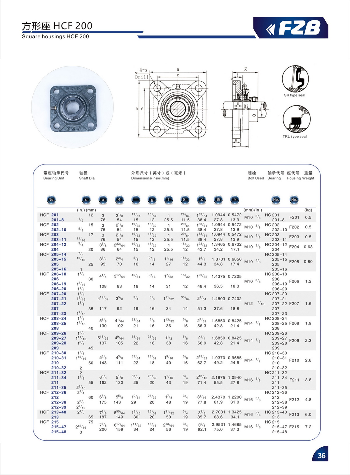 Bearing Unit