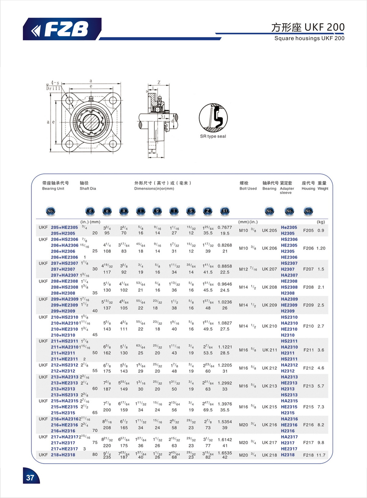 Bearing Unit