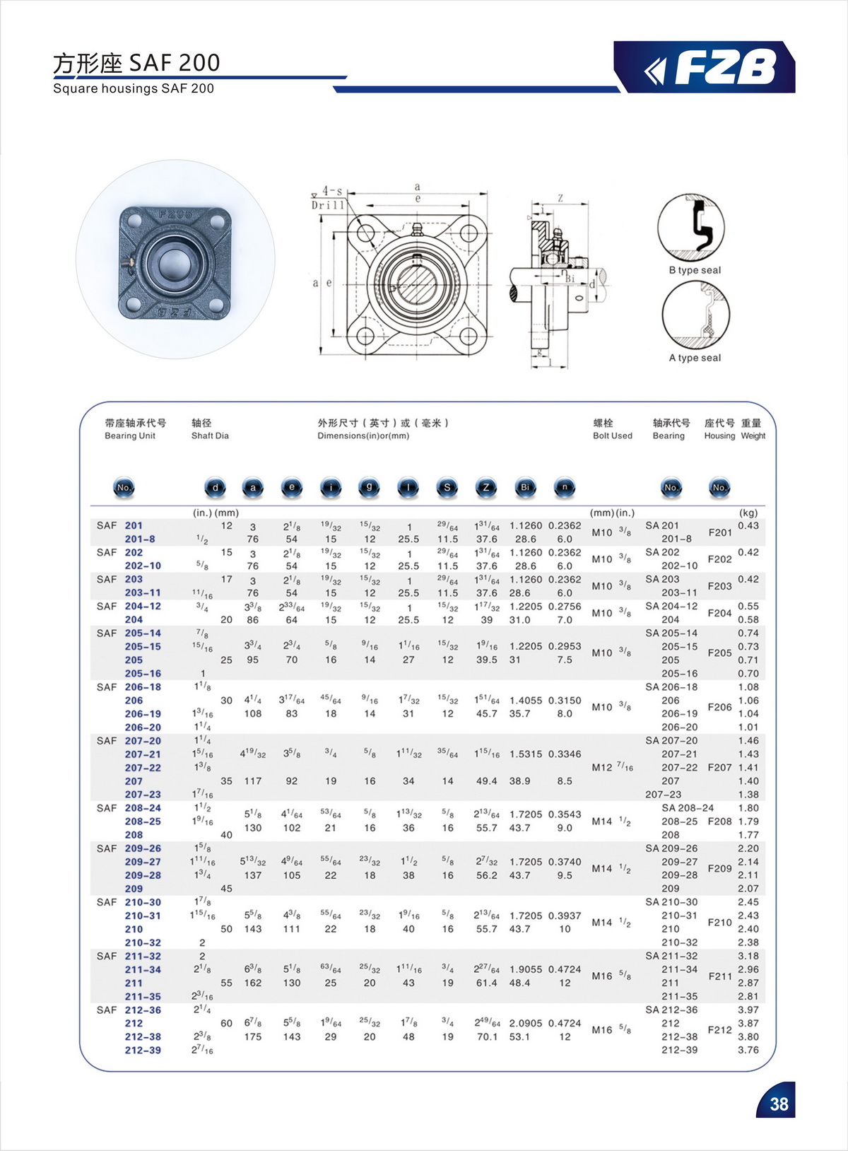 Bearing Unit