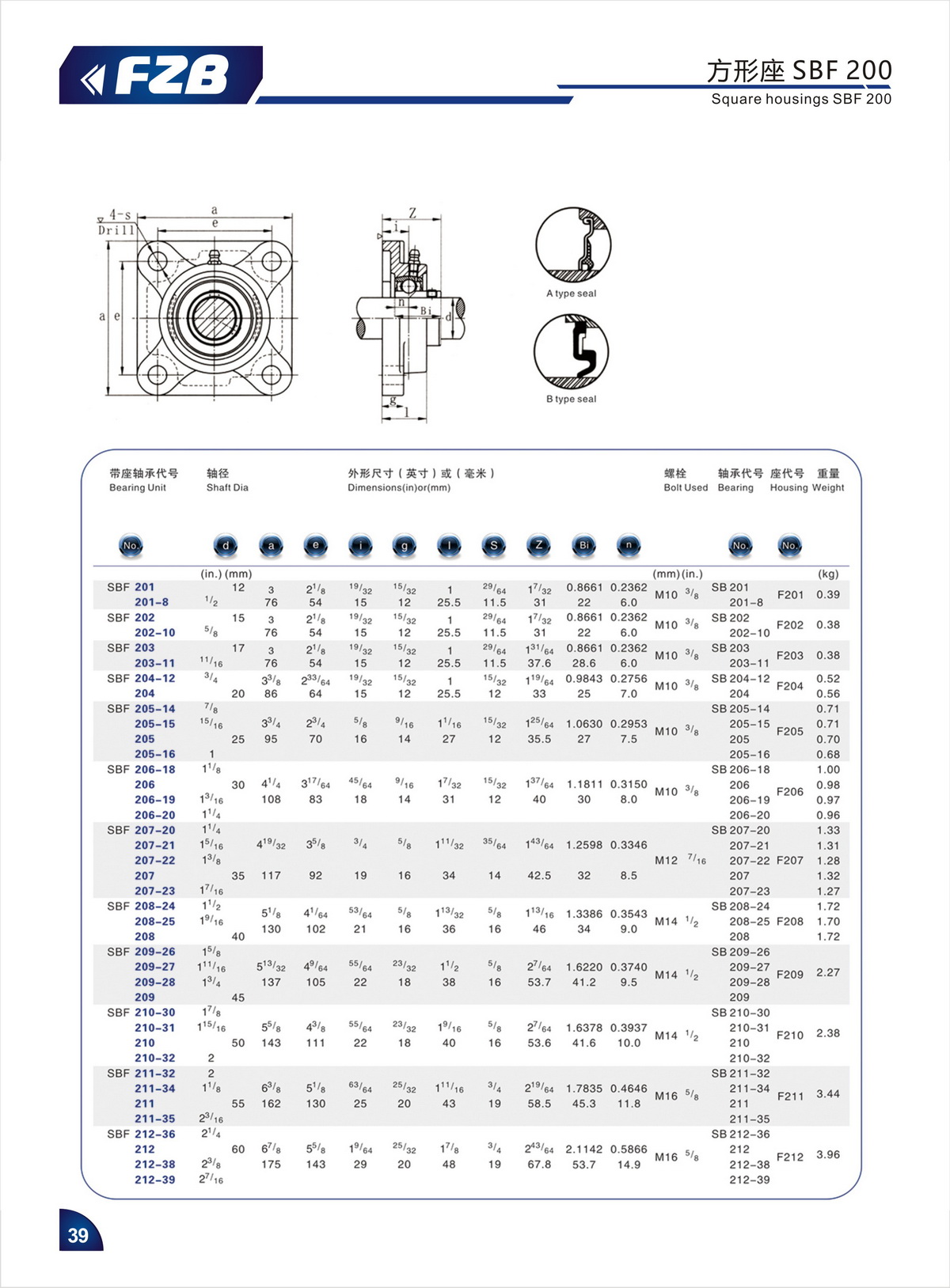 Bearing Unit