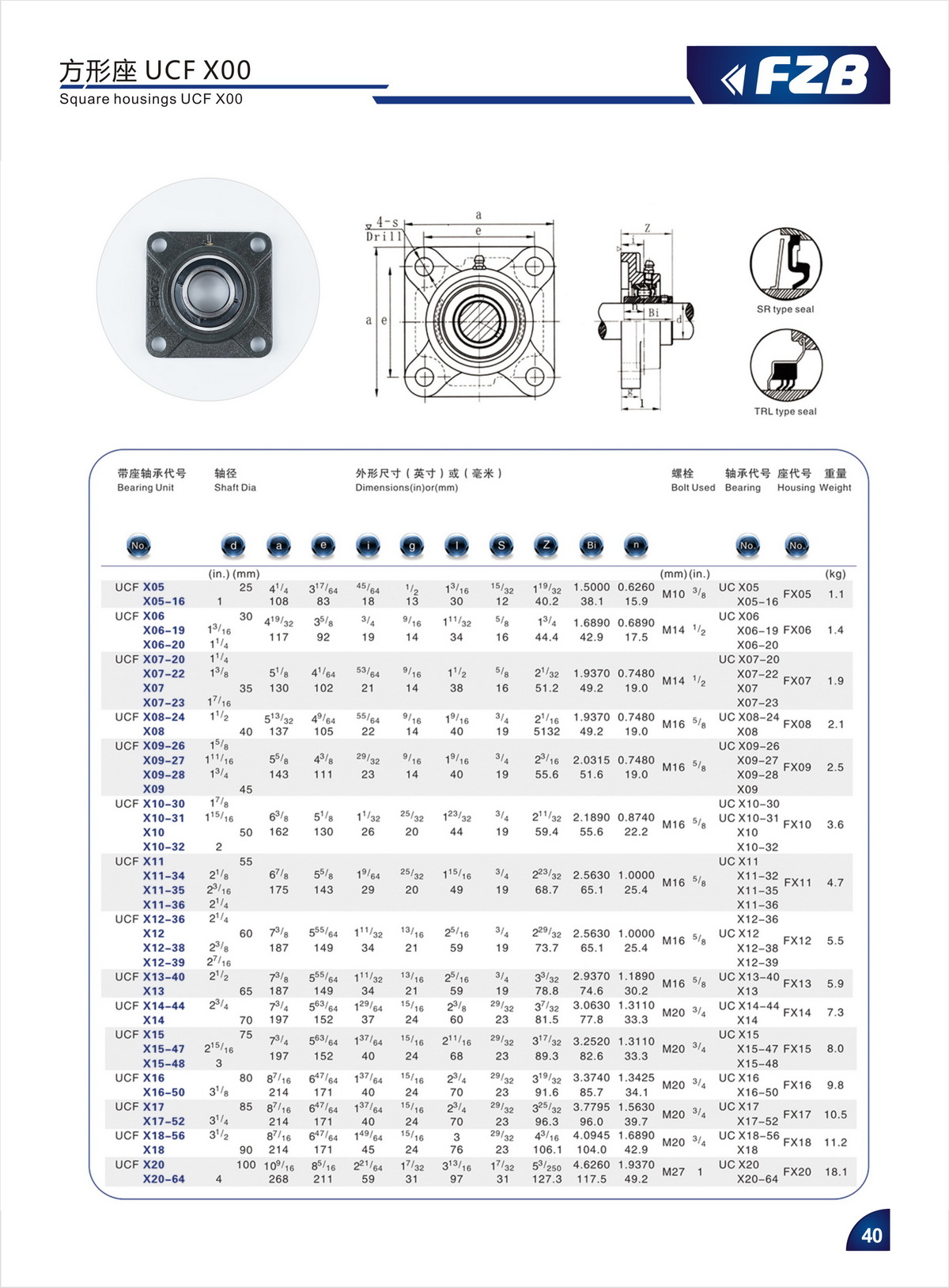 Bearing Unit