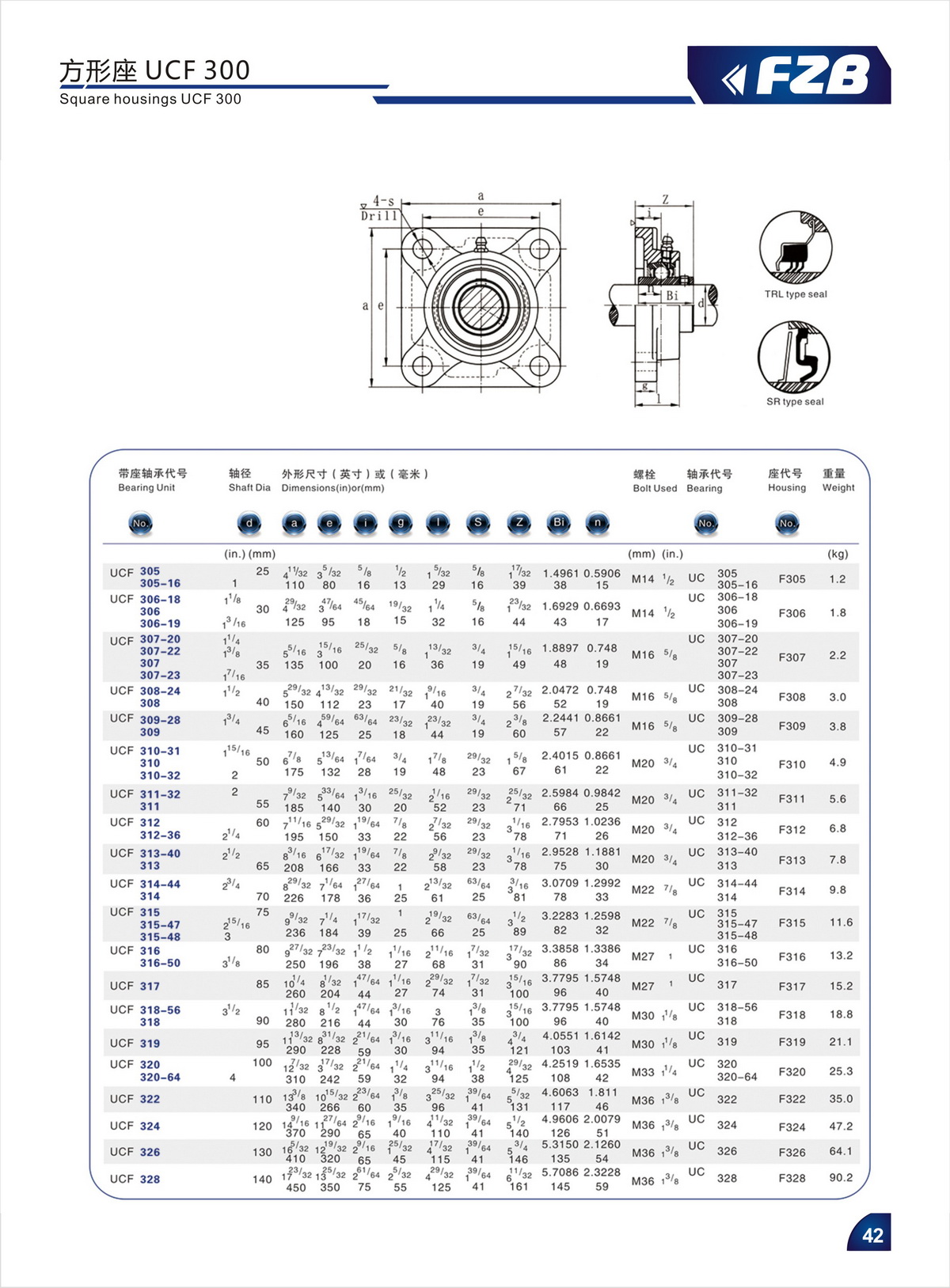 Bearing Unit