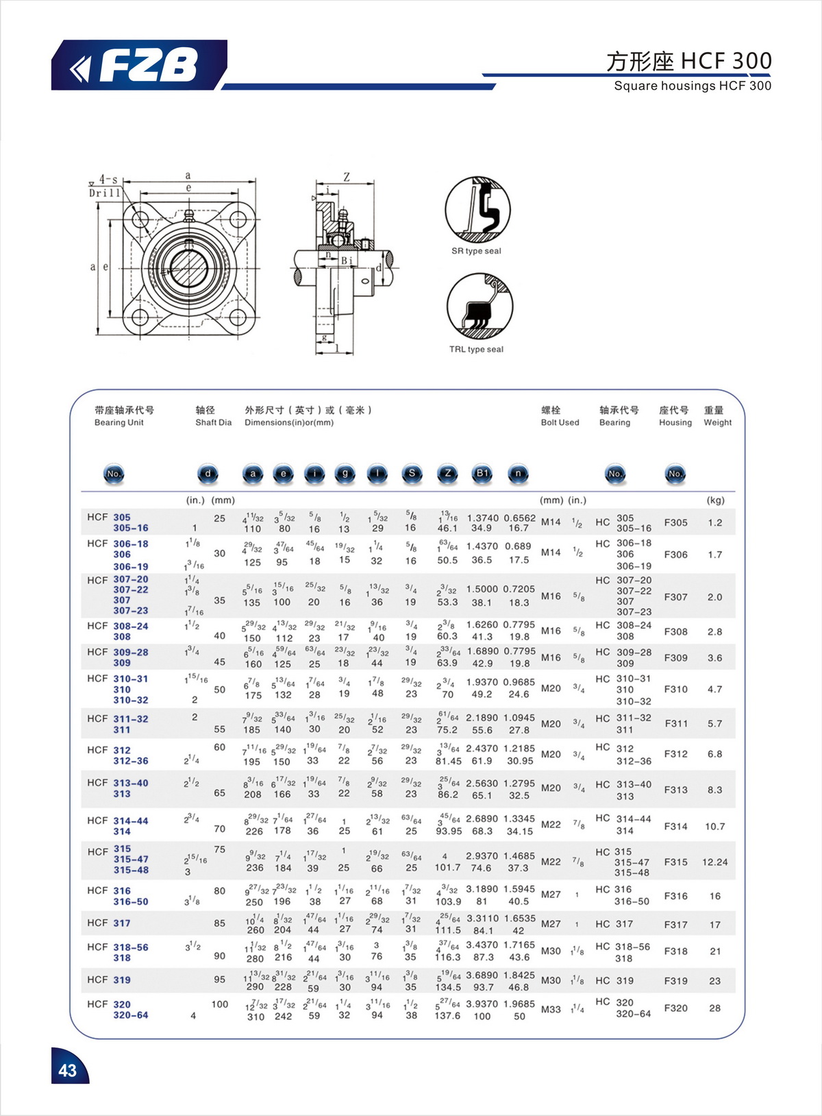 Bearing Unit