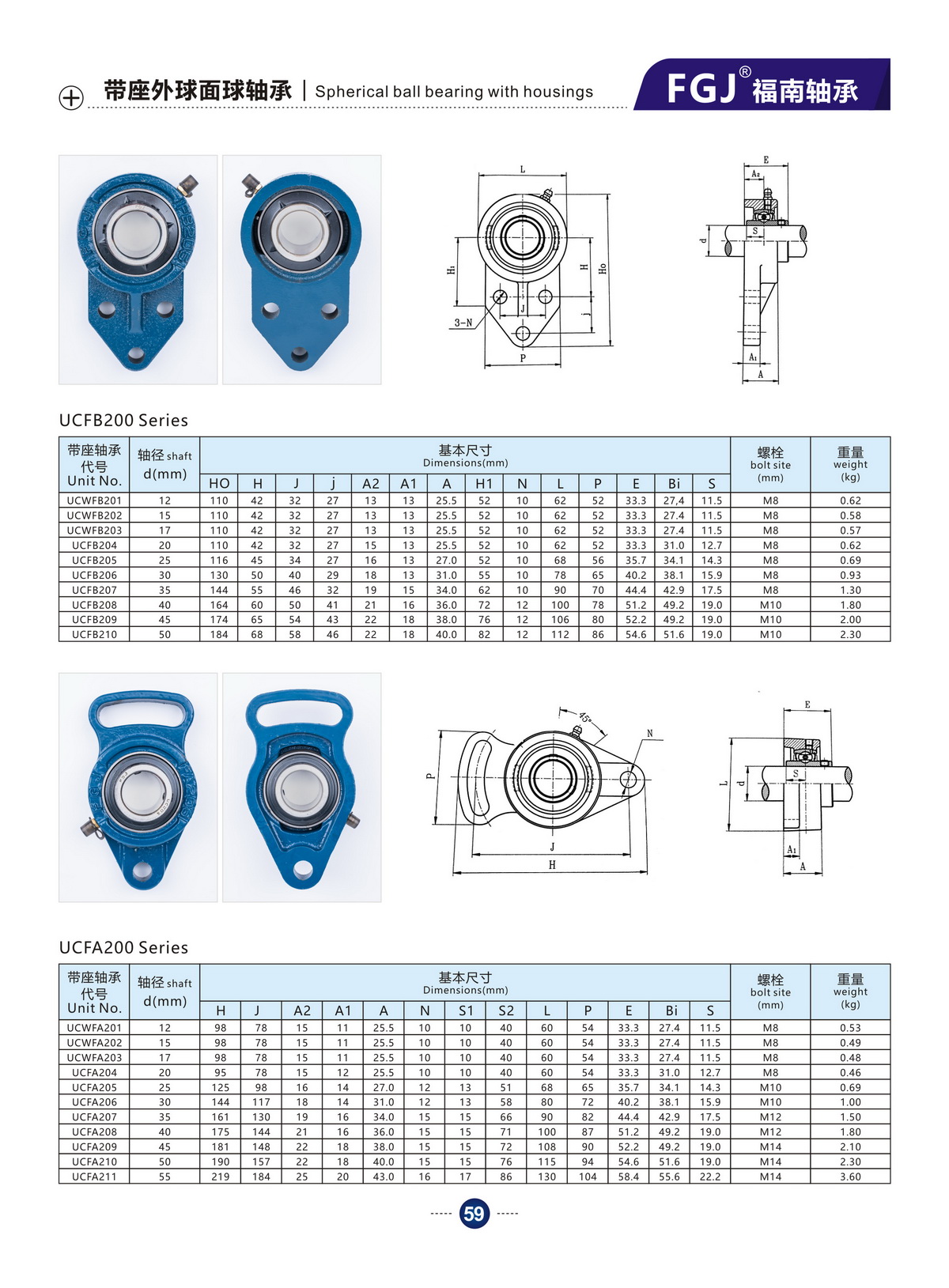 Bearing Unit