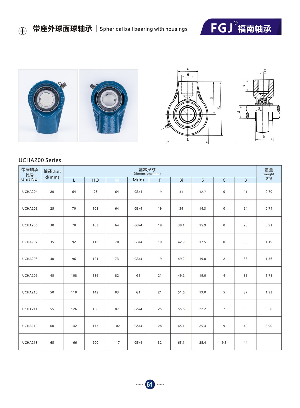 Bearing Unit