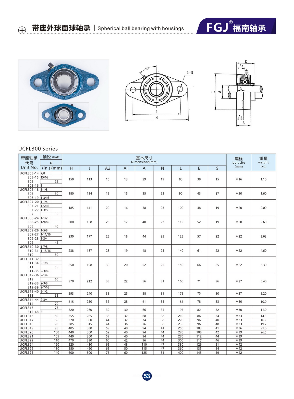 Bearing Unit