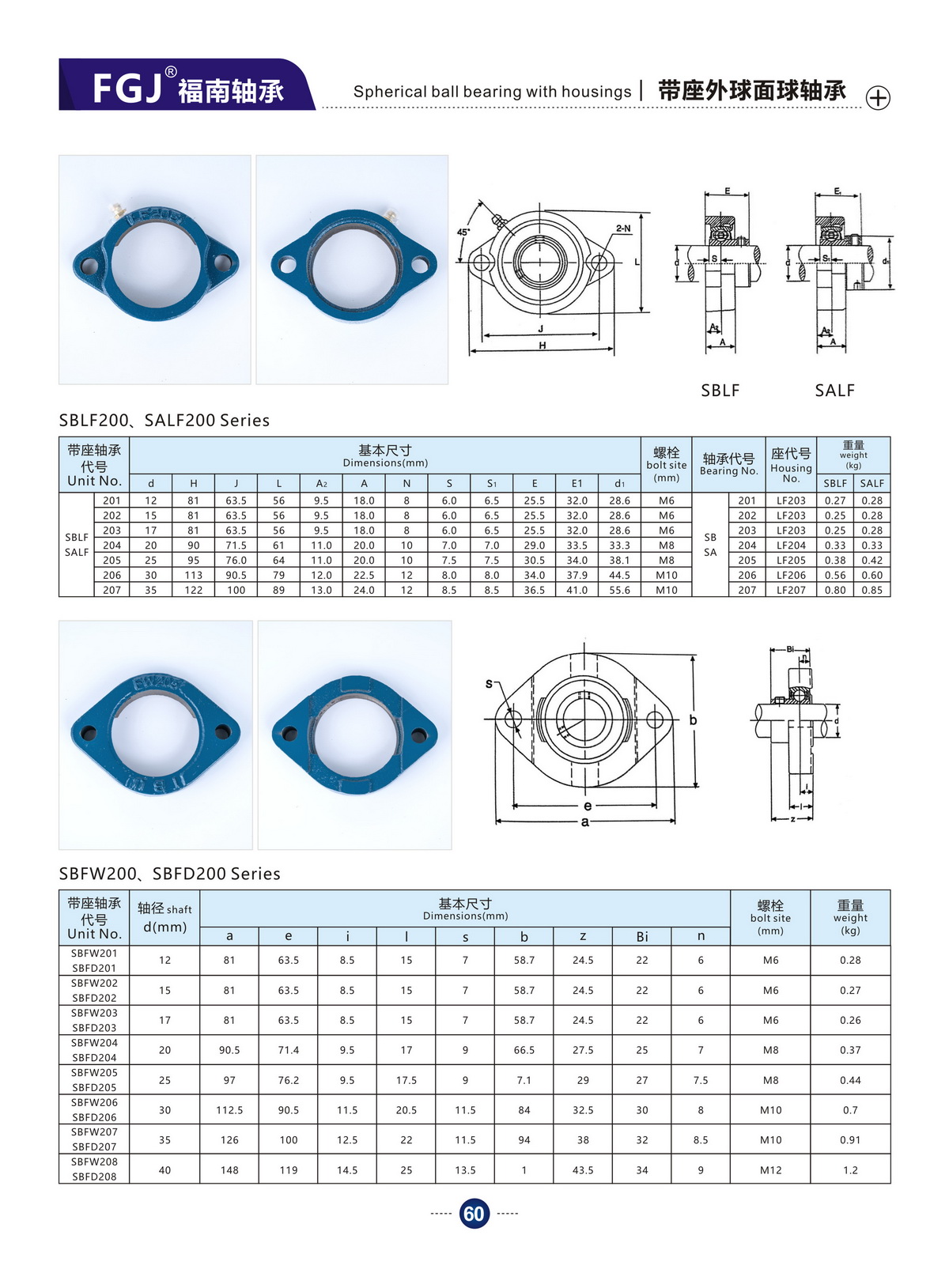 Bearing Unit