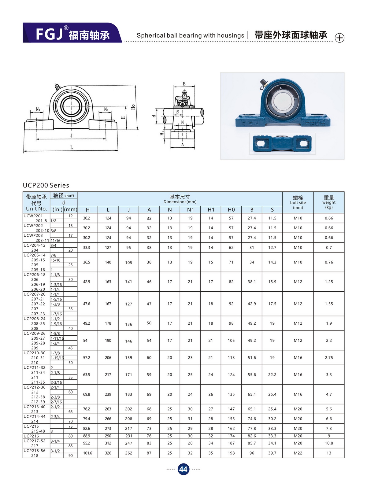 Bearing Unit