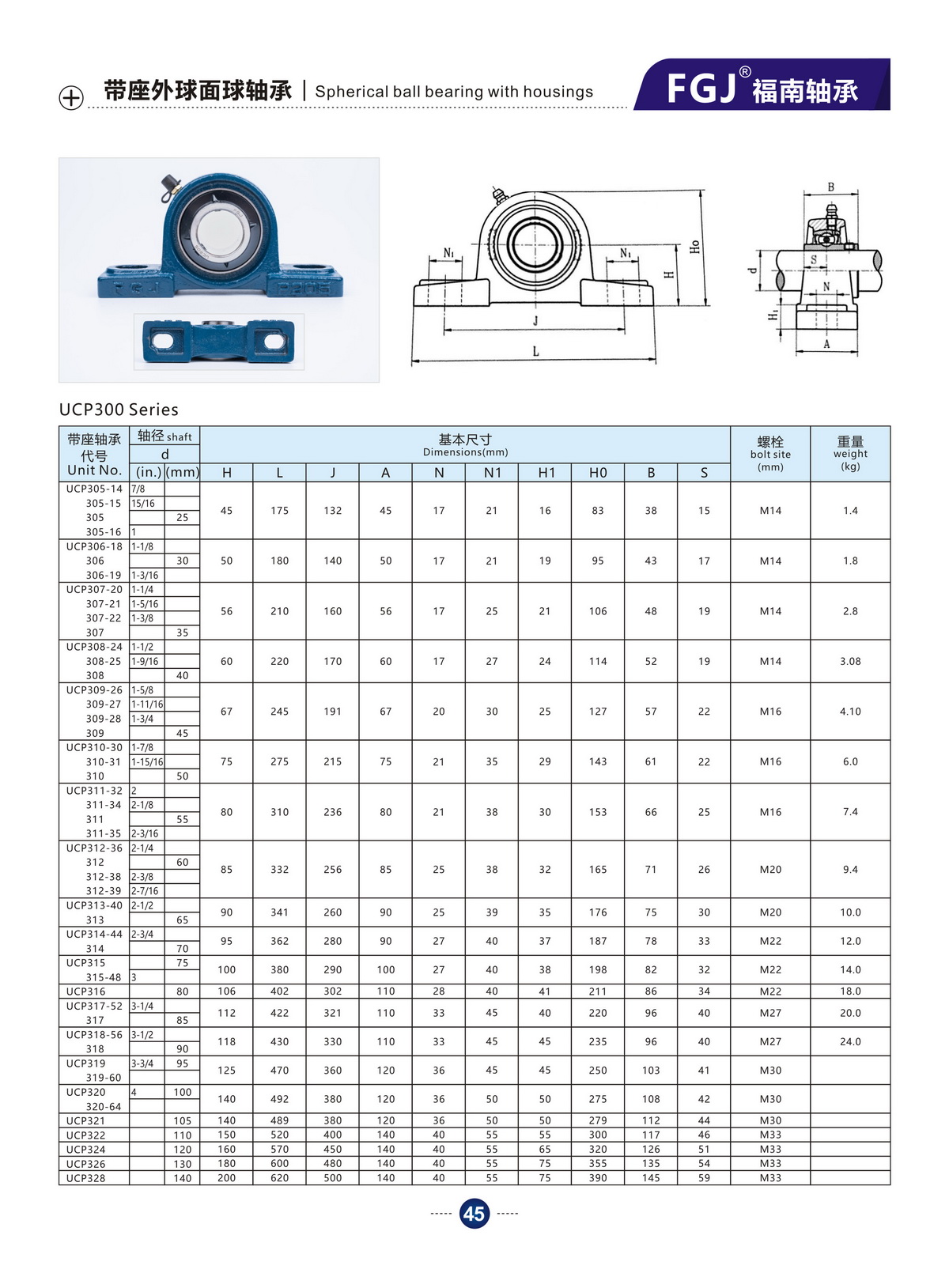 Bearing Unit